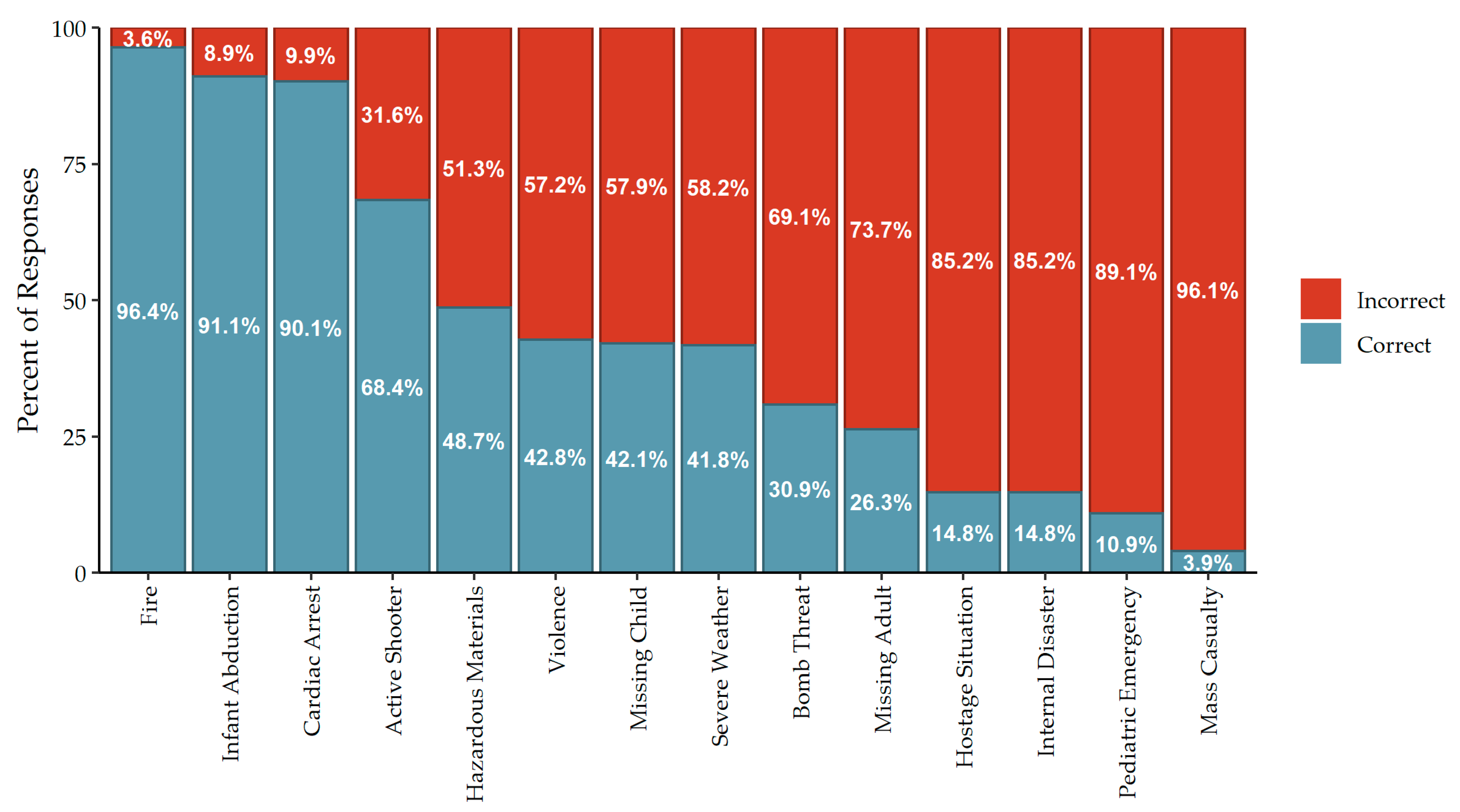 Ijerph 19 11802 g002
