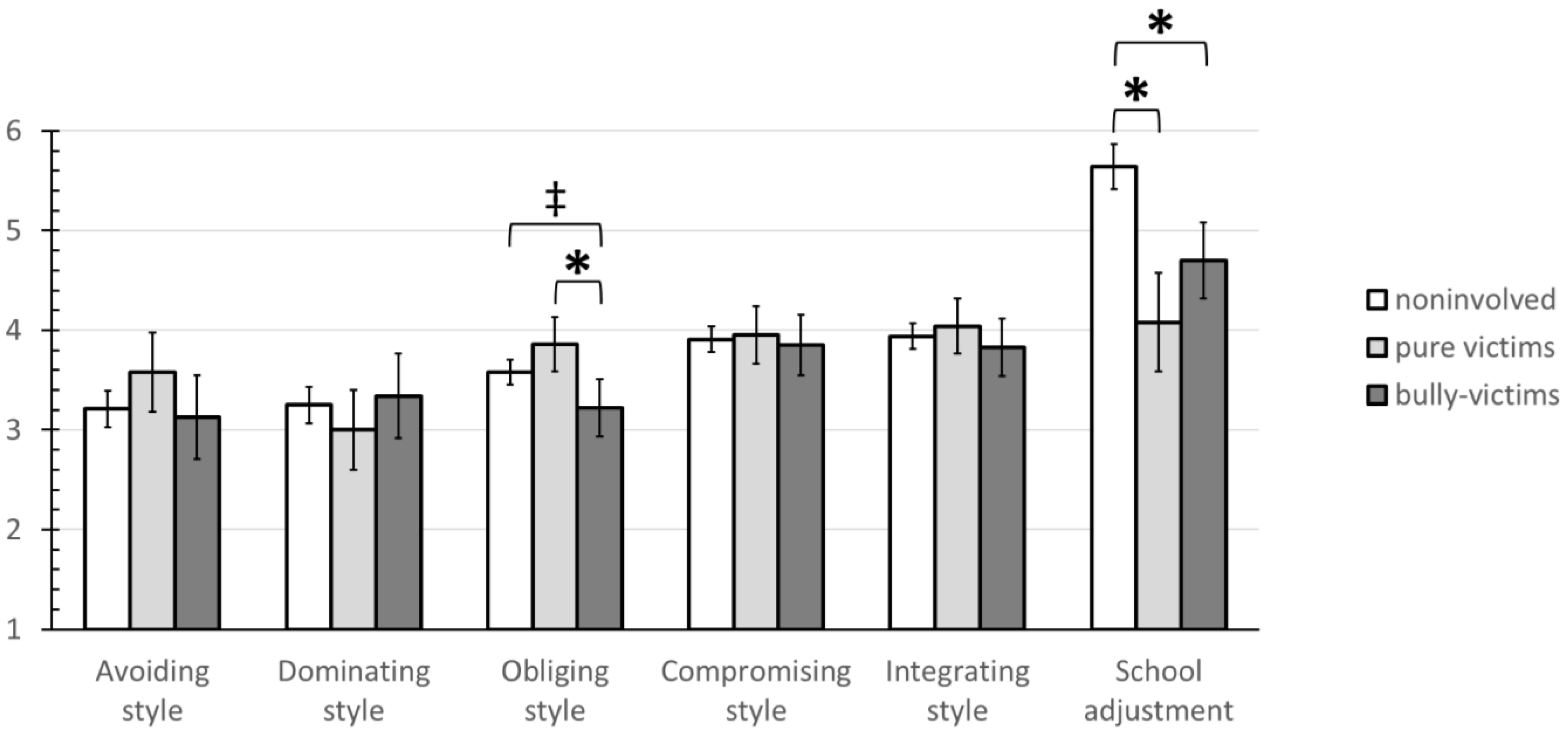 Ijerph 19 11809 g004 Ijerph 19 11809 g004