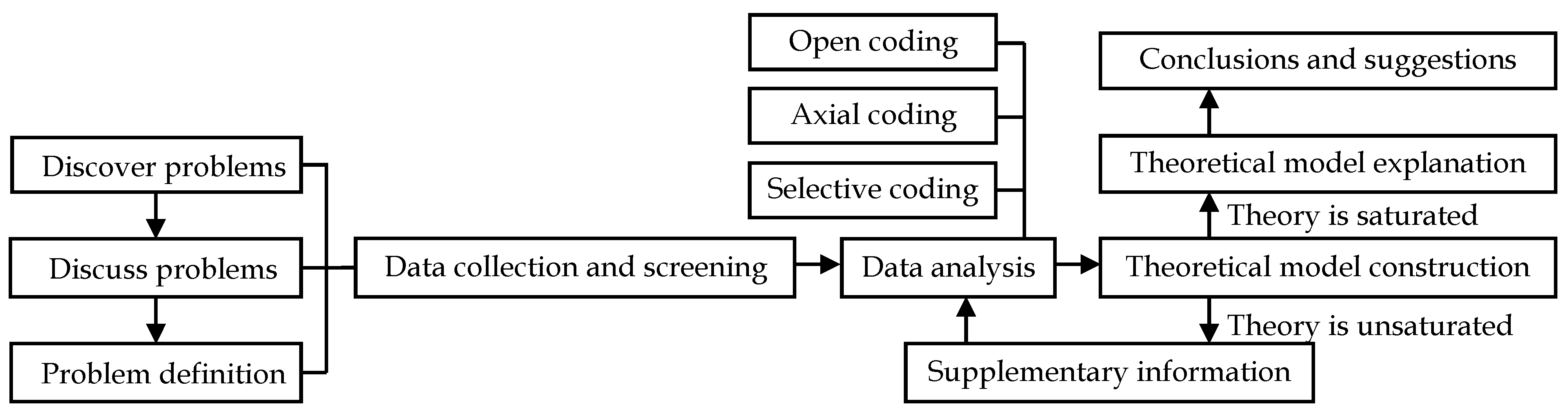 Ijerph 19 11810 g001 550