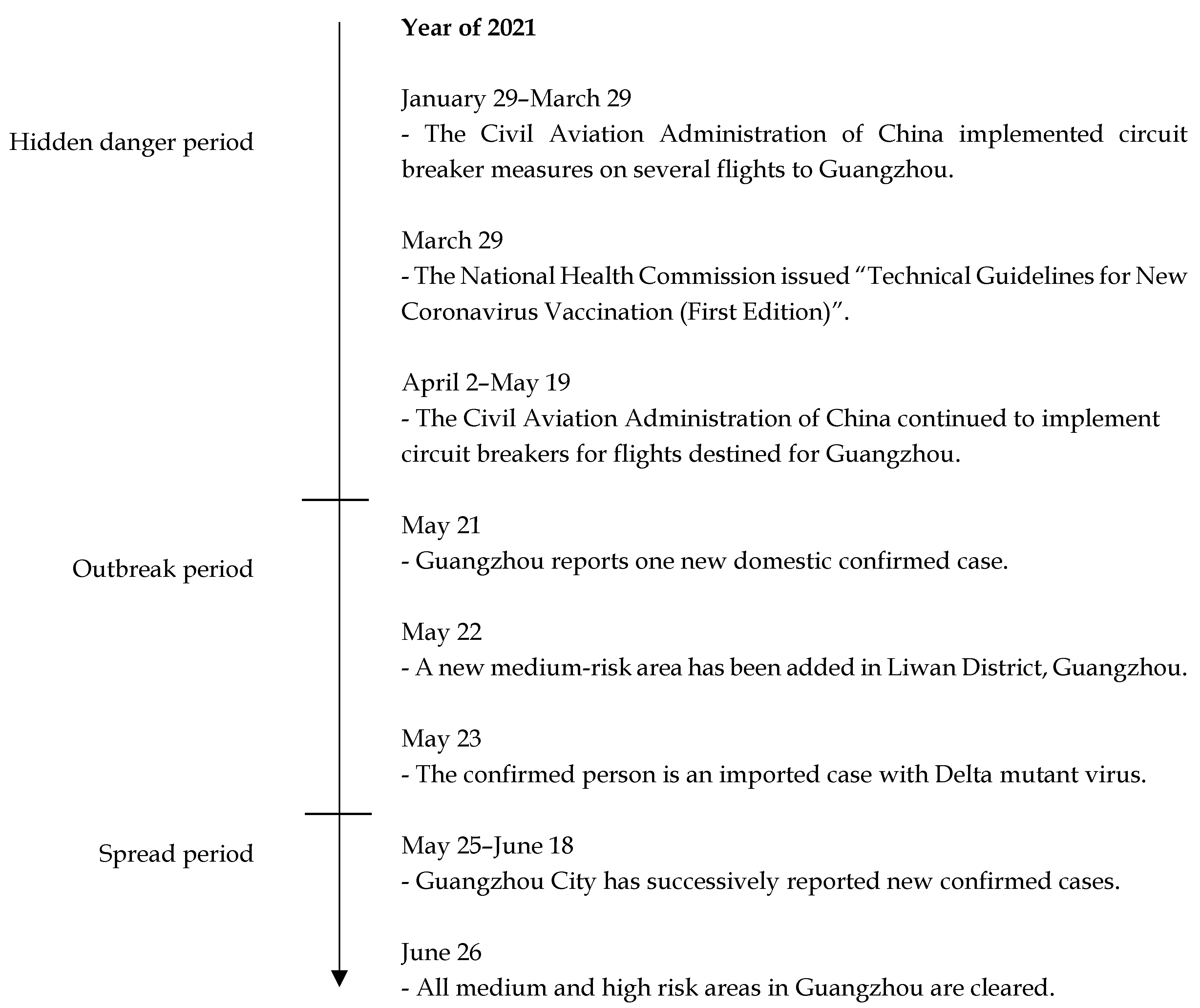 Ijerph 19 11810 g002 550