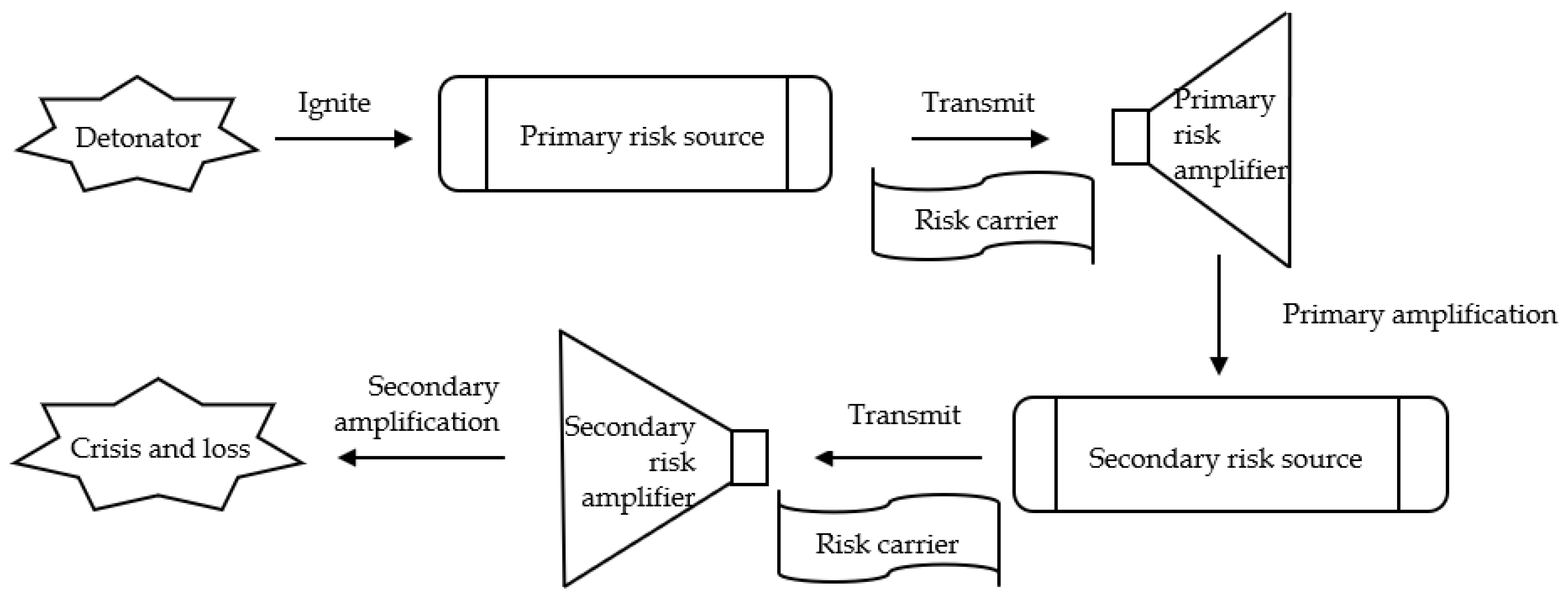 Ijerph 19 11810 g004 550