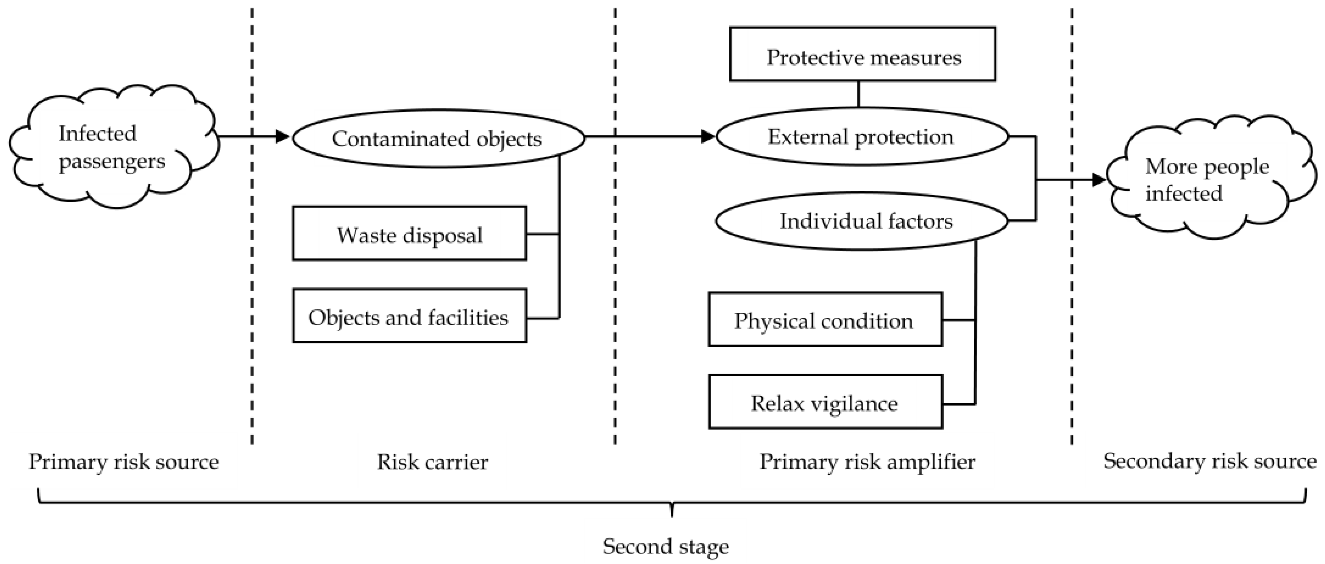 Ijerph 19 11810 g006 550
