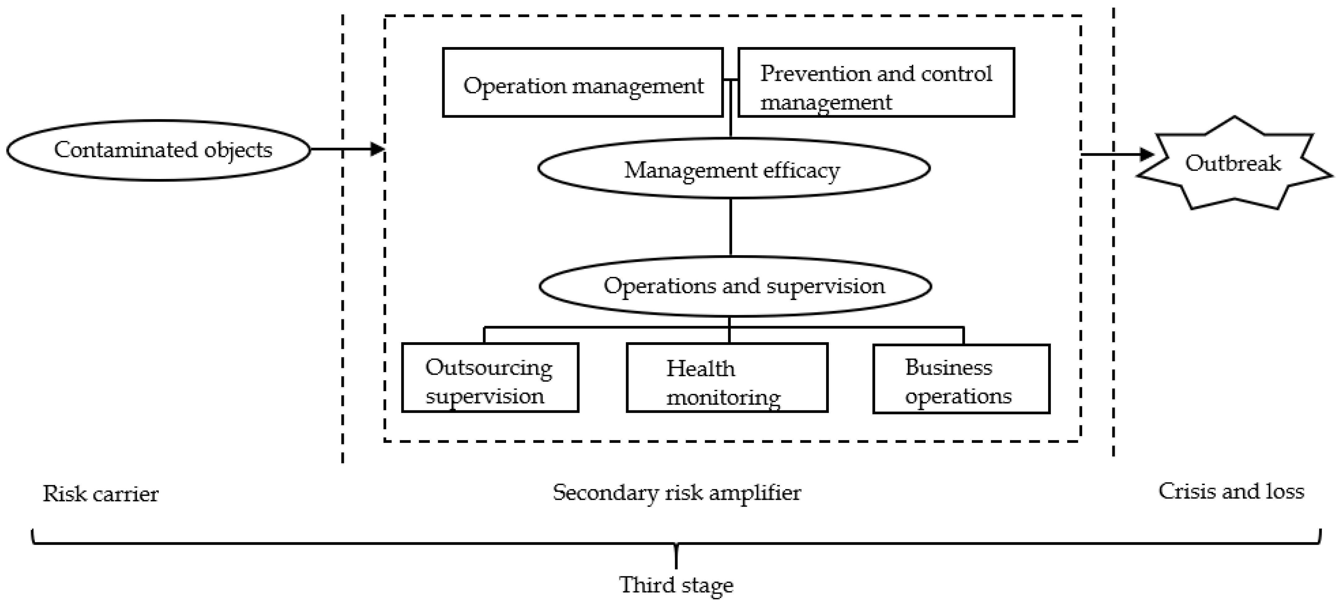 Ijerph 19 11810 g007 550