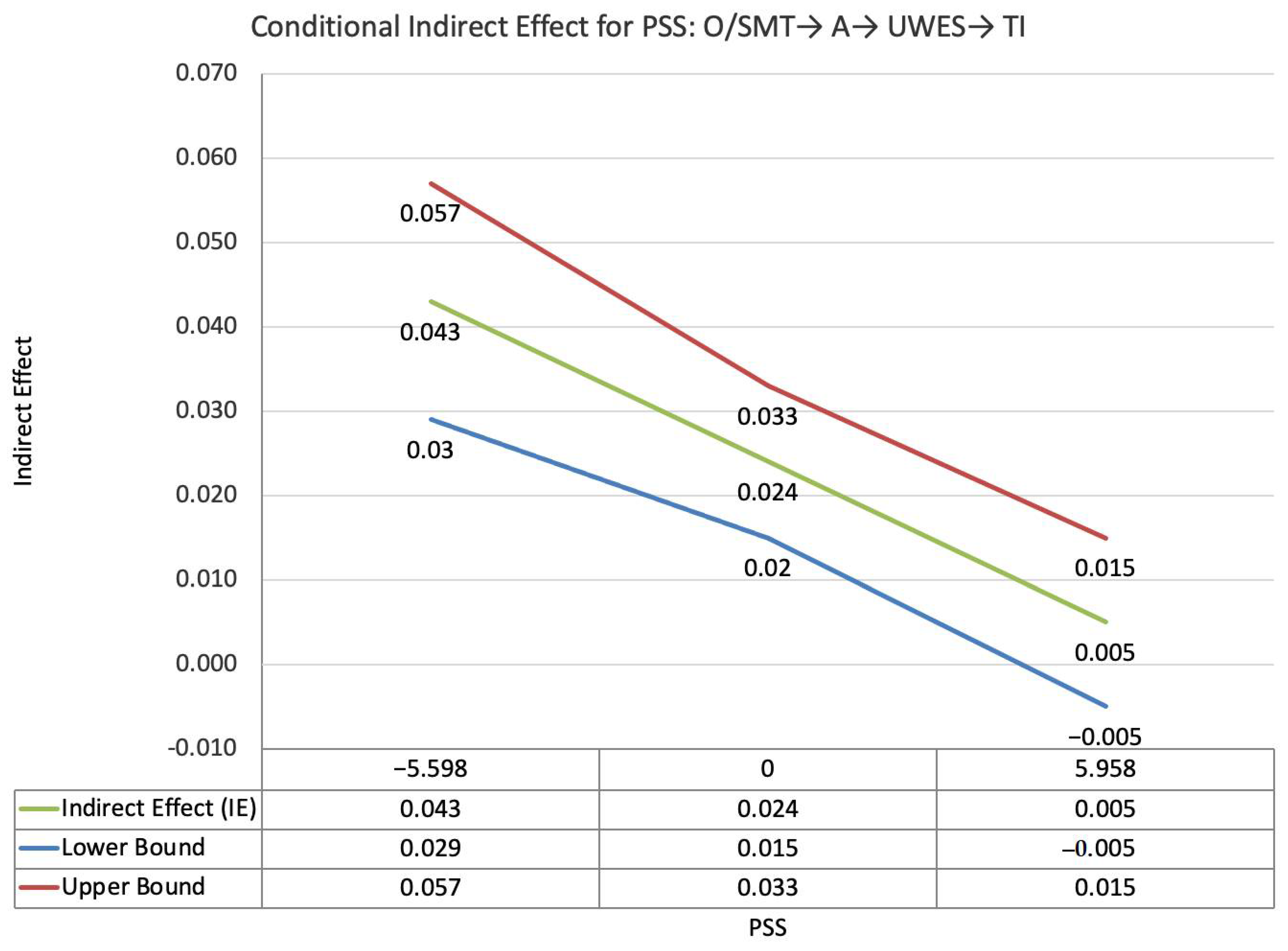 Ijerph 19 11817 g003