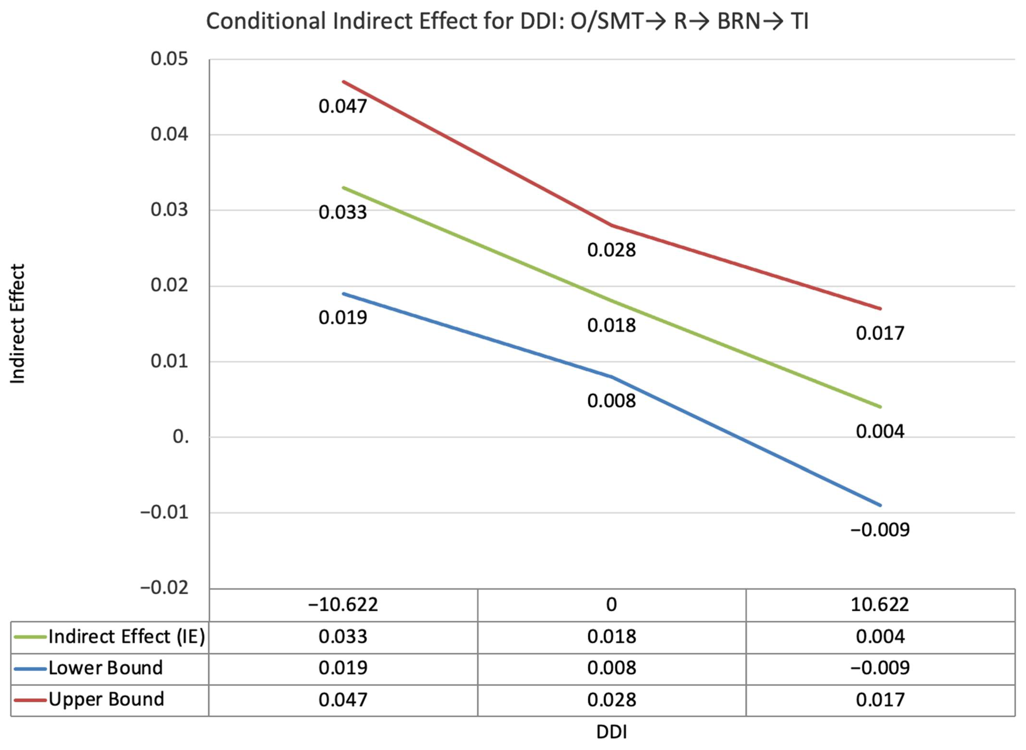 Ijerph 19 11817 g004