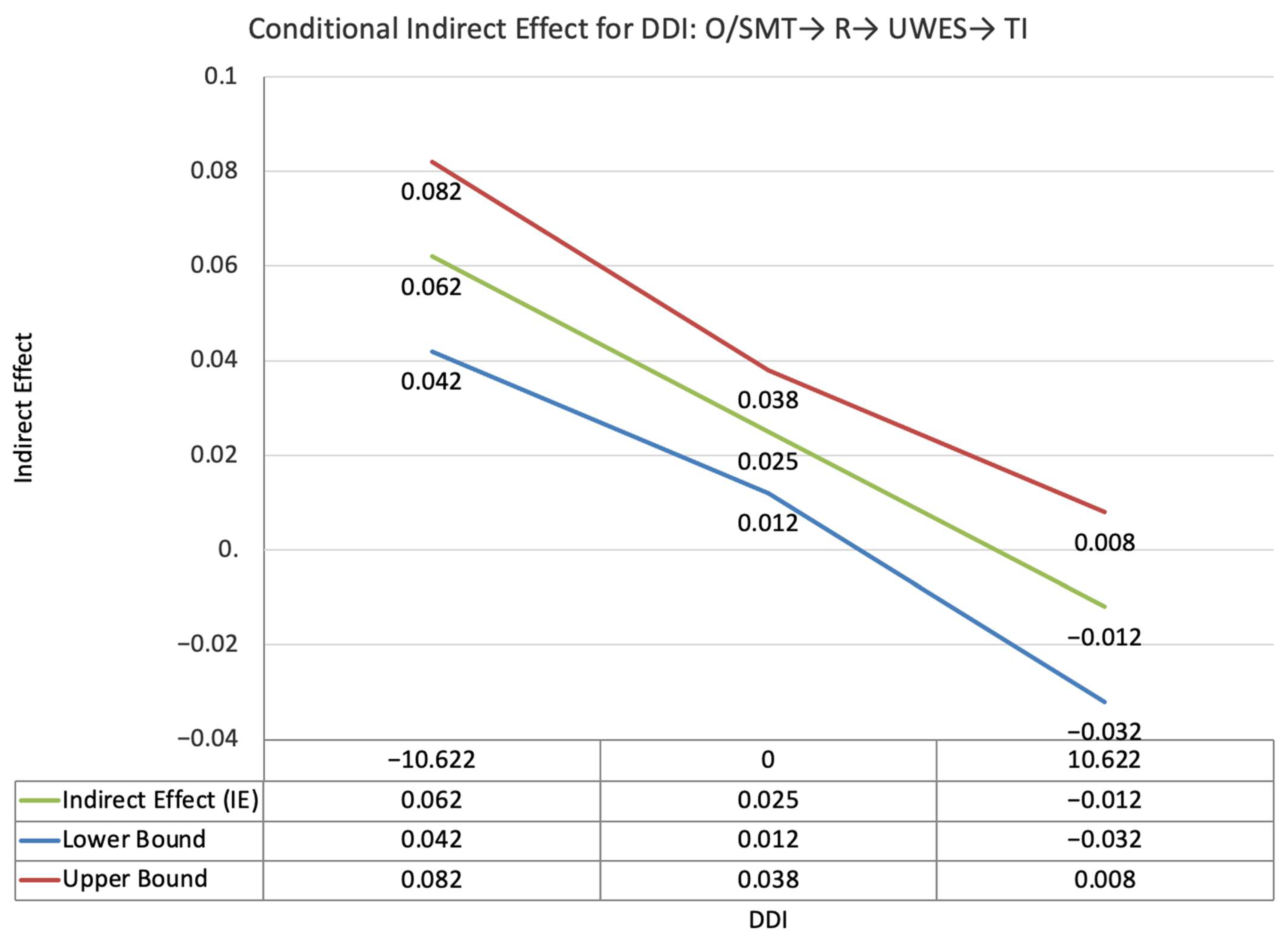 Ijerph 19 11817 g005