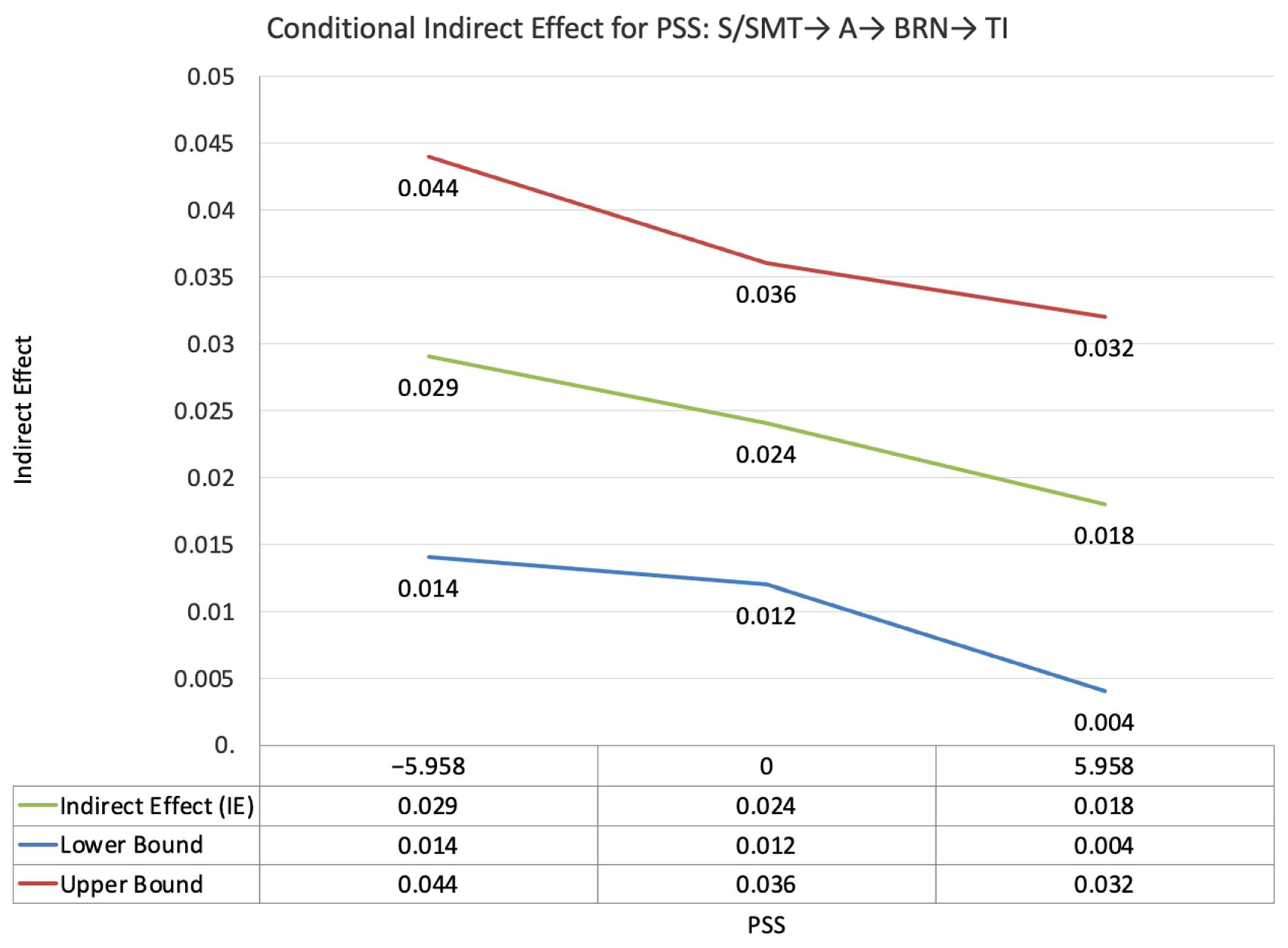 Ijerph 19 11817 g006