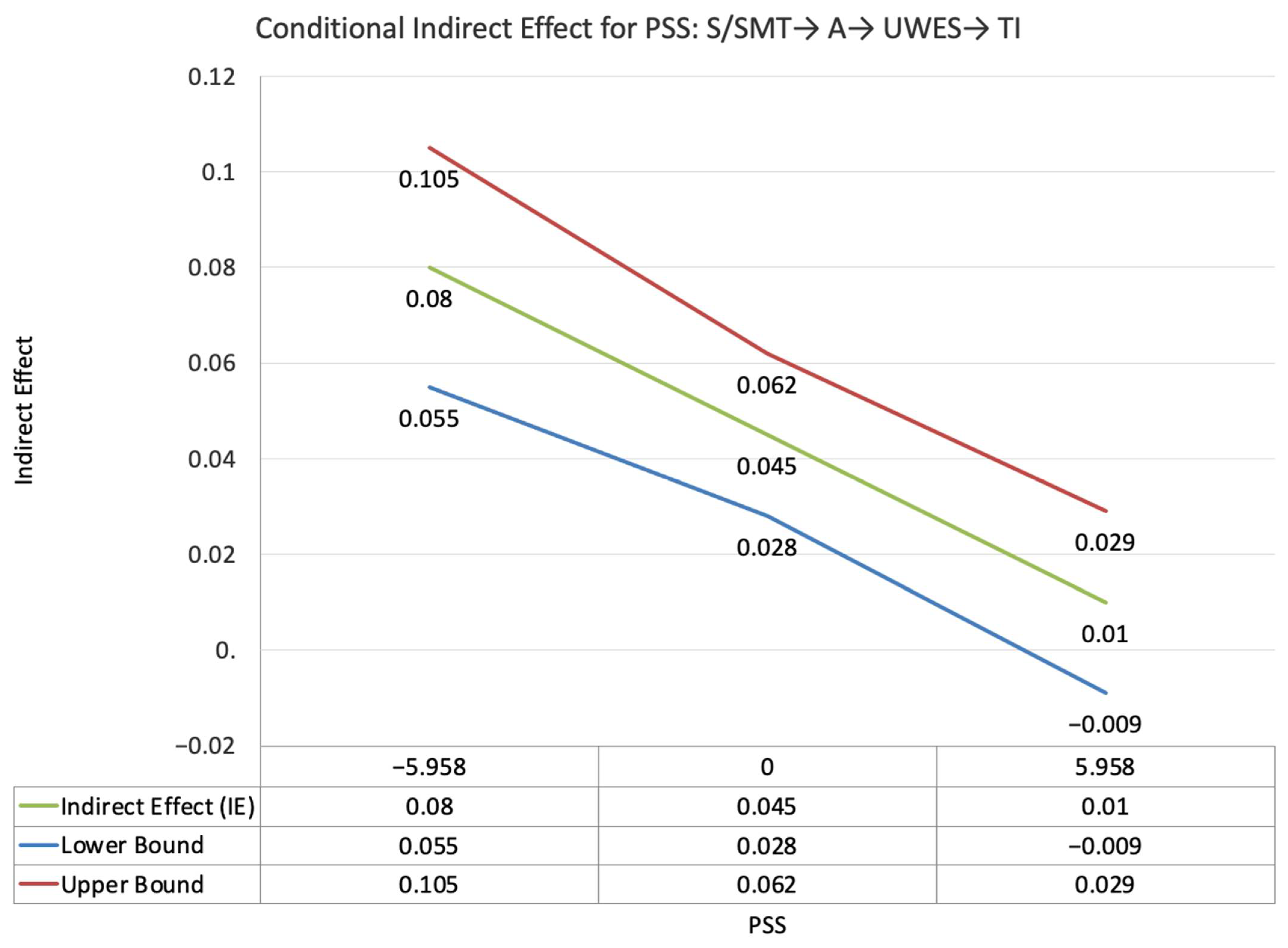 Ijerph 19 11817 g007