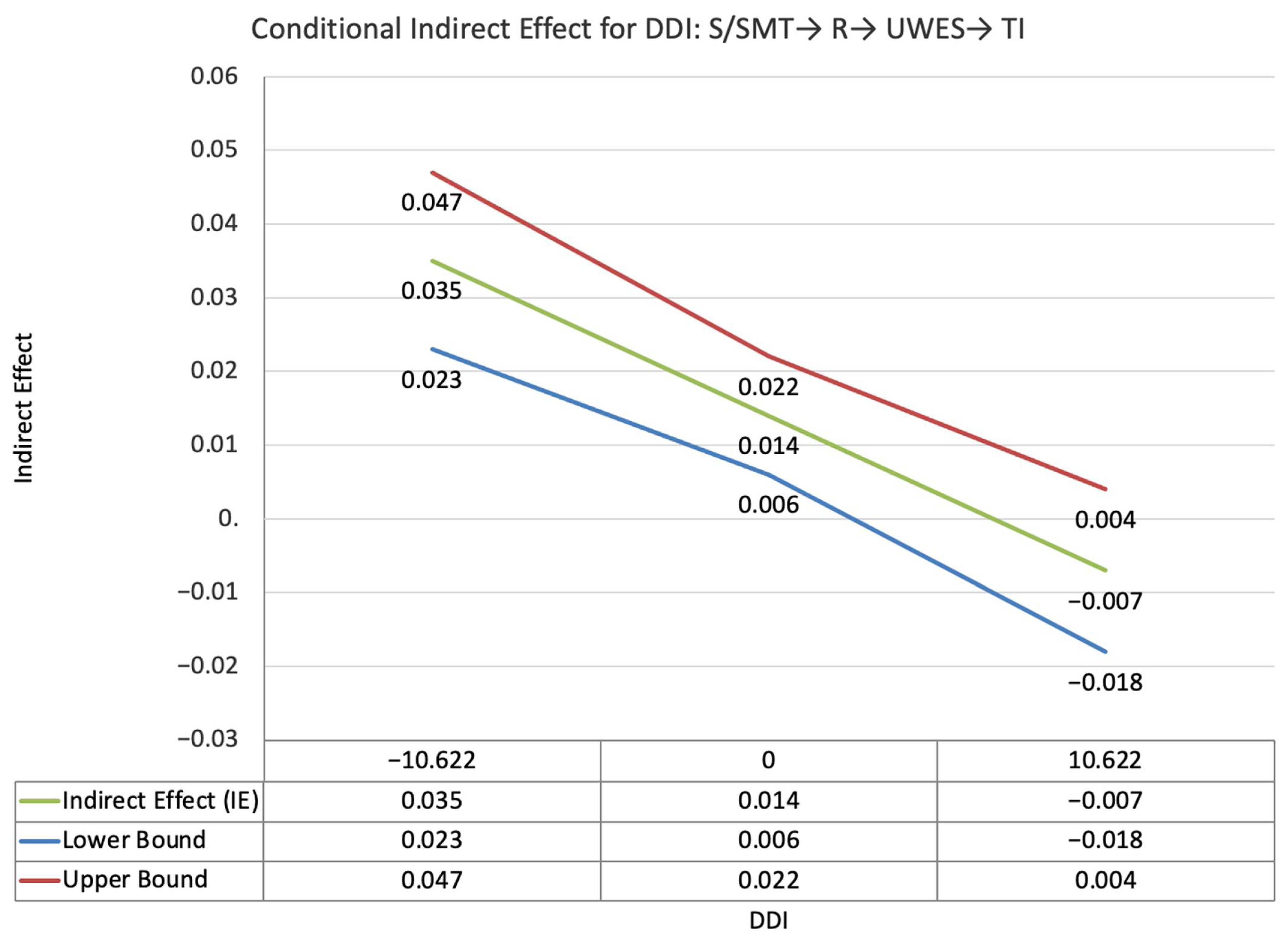 Ijerph 19 11817 g009