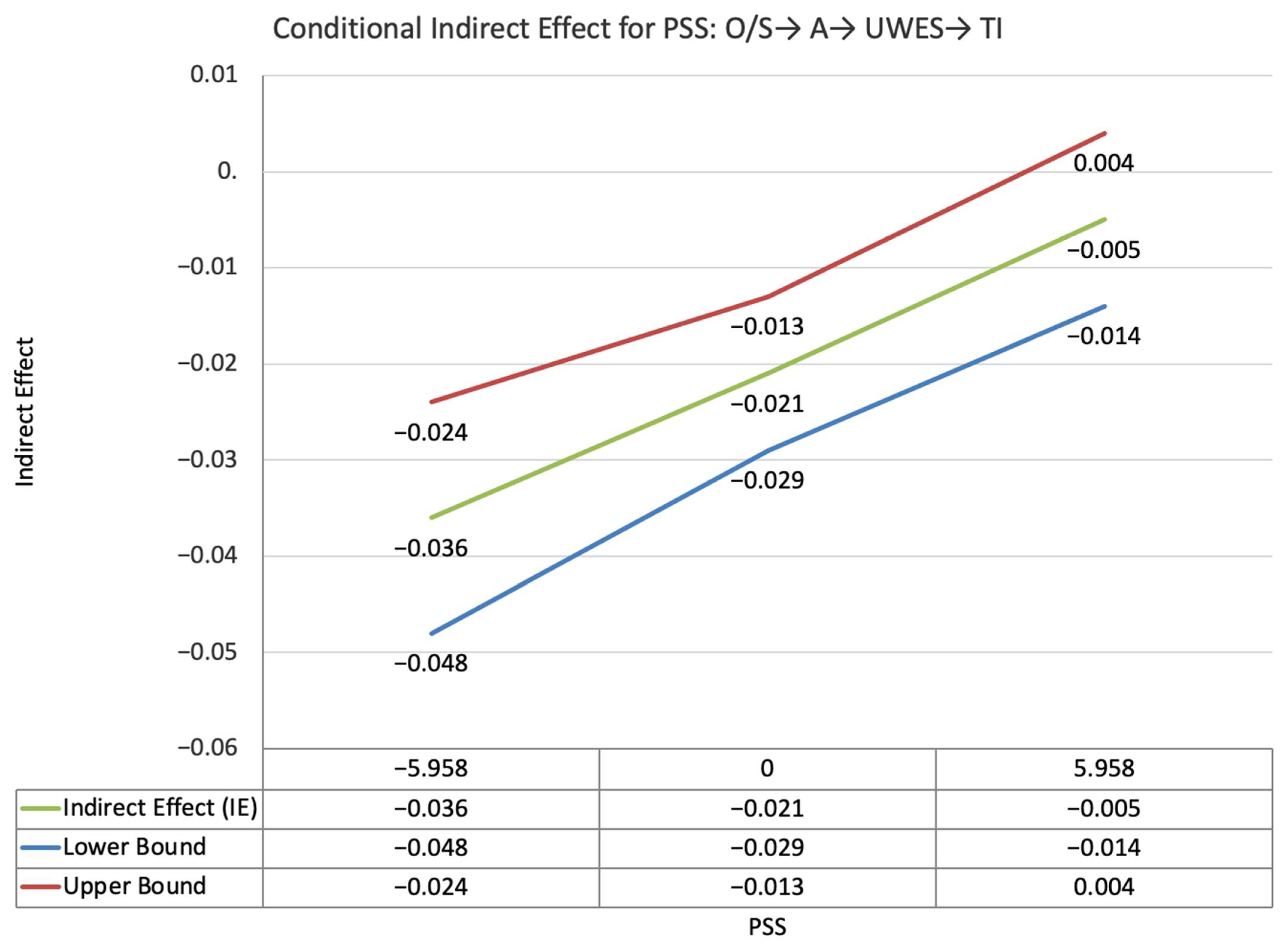Ijerph 19 11817 g011