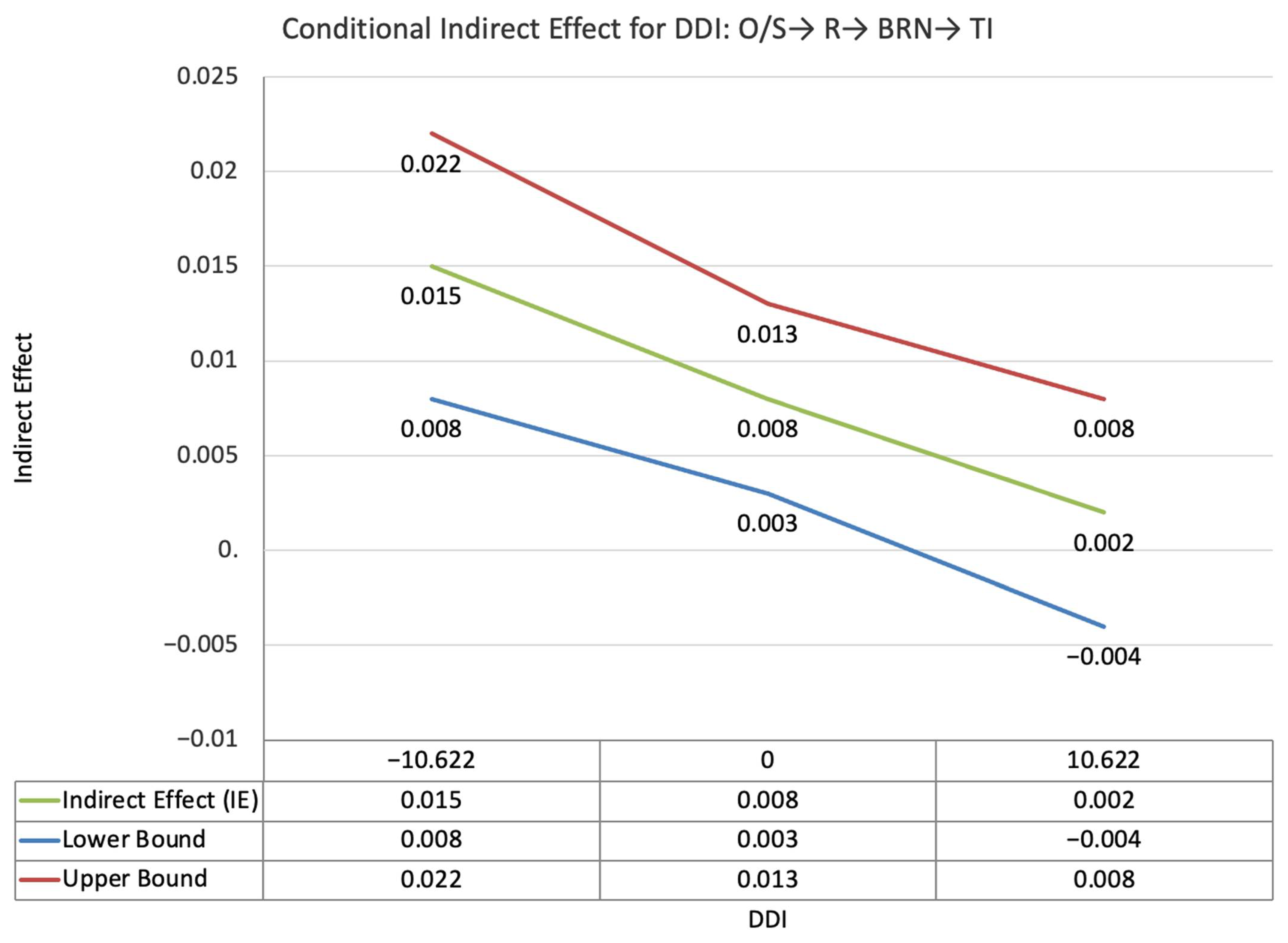 Ijerph 19 11817 g012
