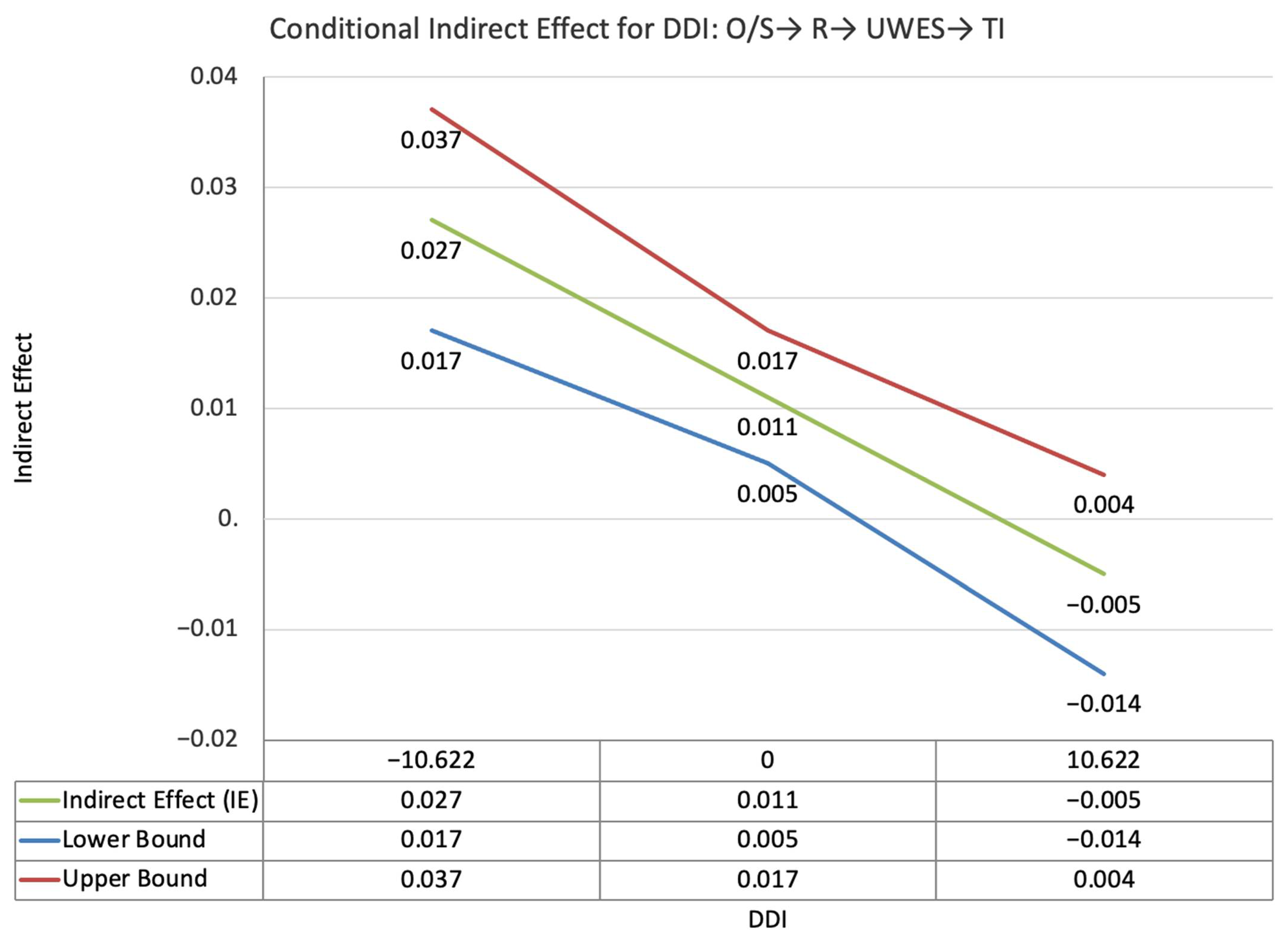 Ijerph 19 11817 g013