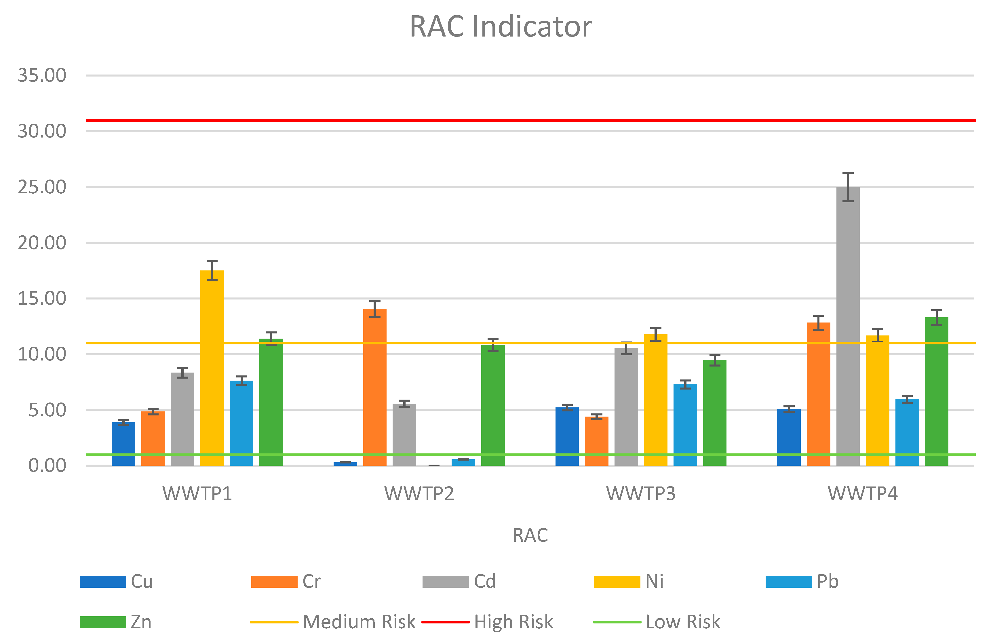 Ijerph 19 11829 g003 550