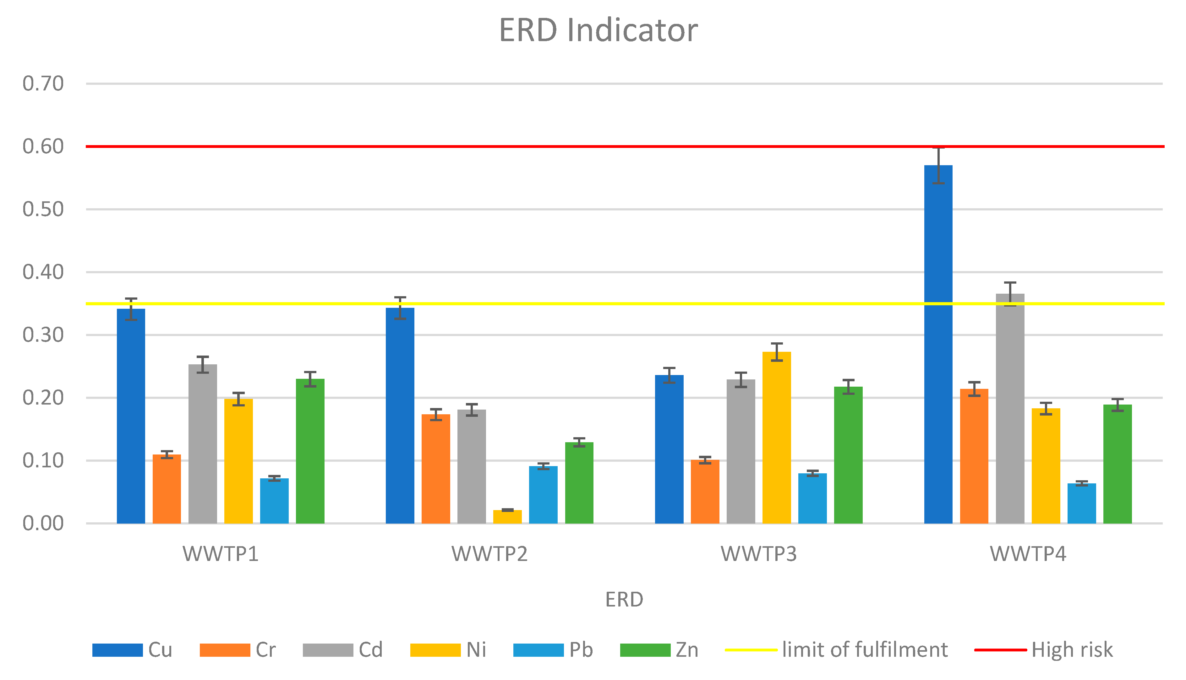 Ijerph 19 11829 g005 550