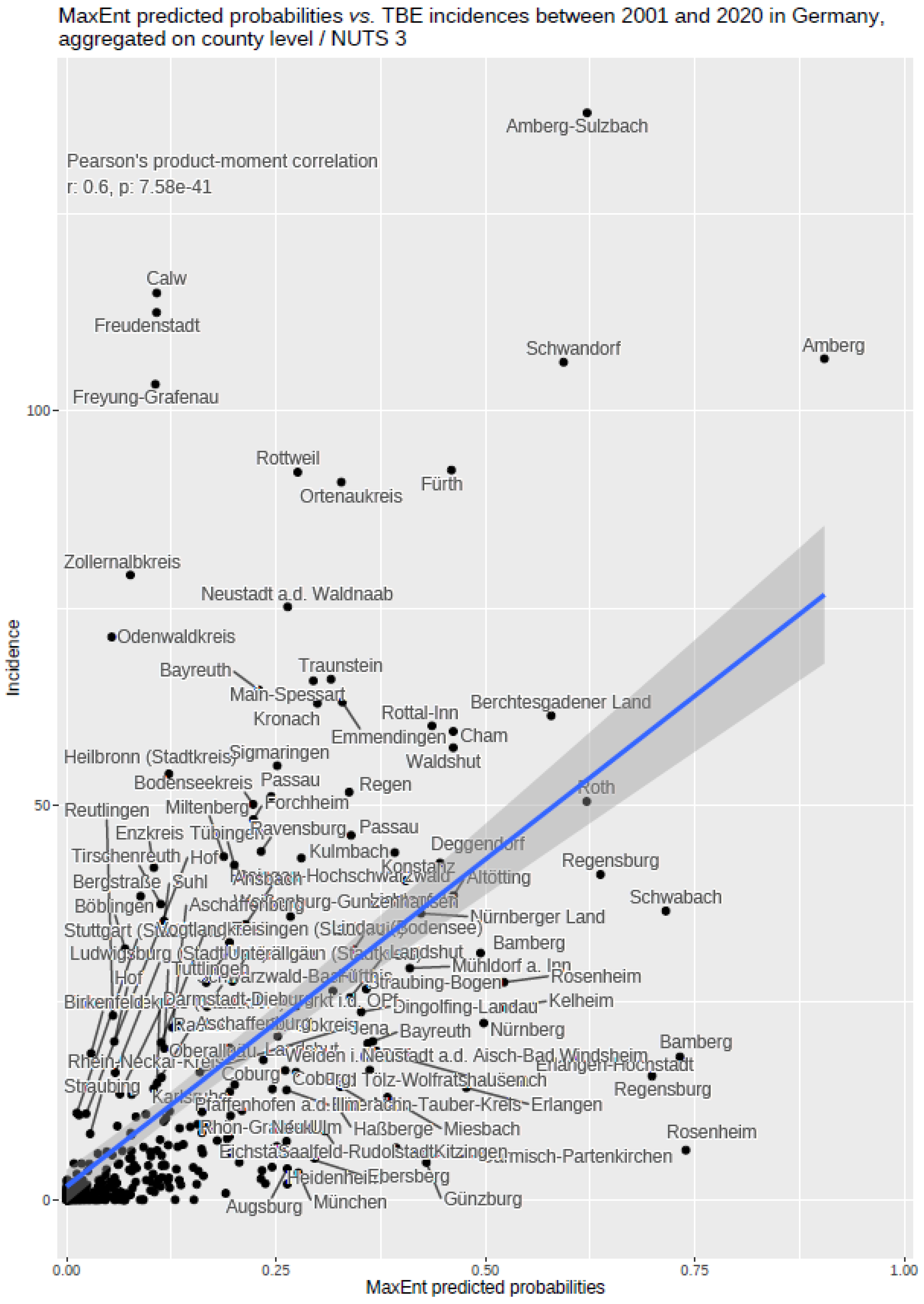Ijerph 19 11830 g008