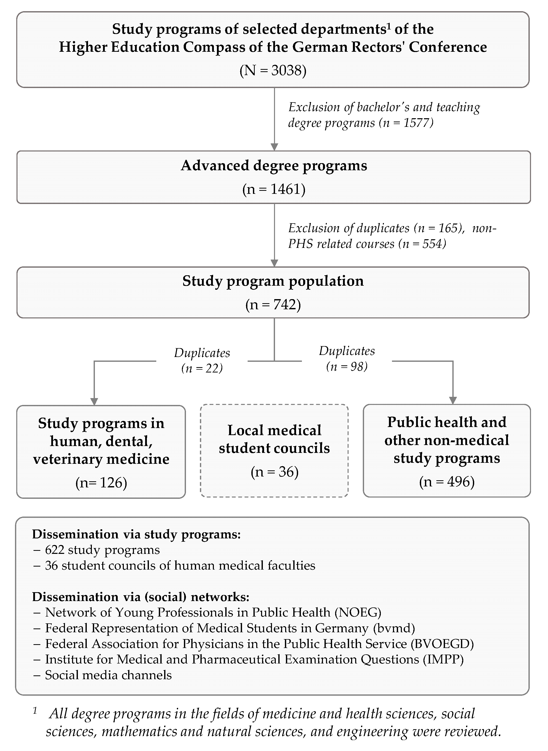 Ijerph 19 11838 g002