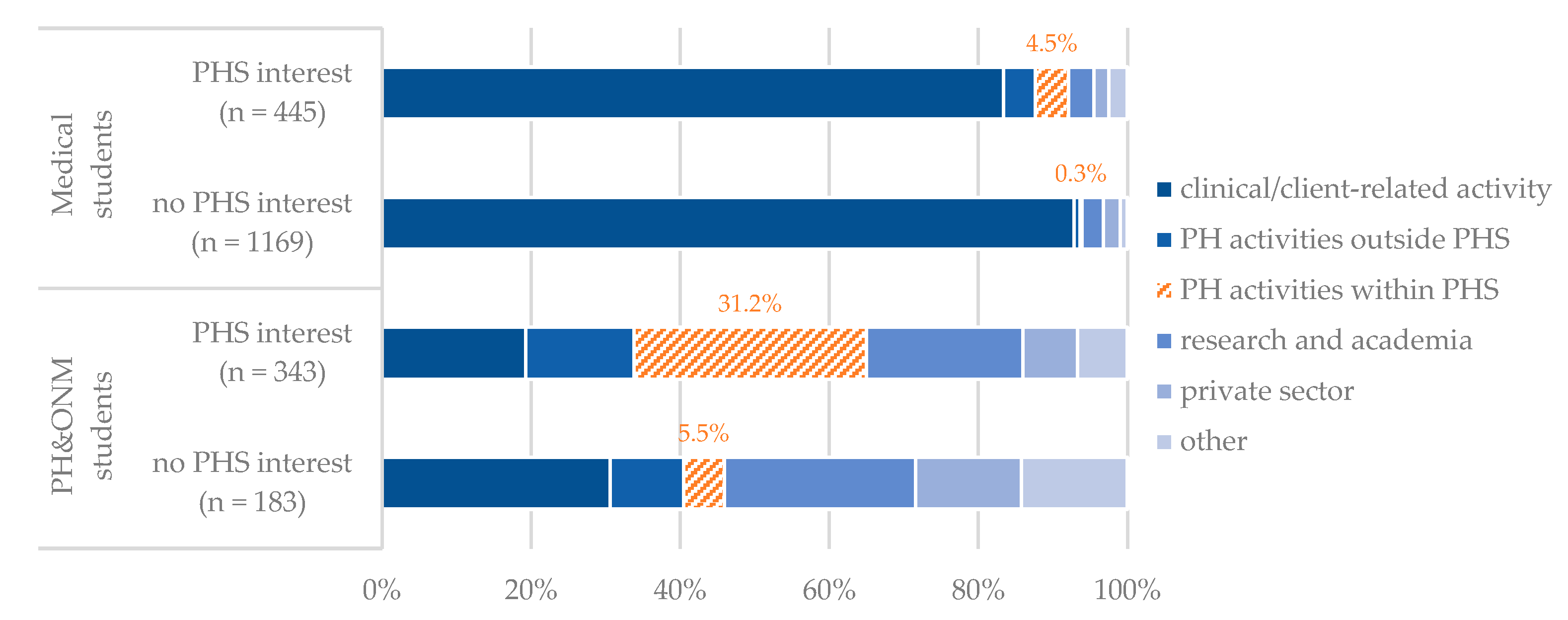 Ijerph 19 11838 g003