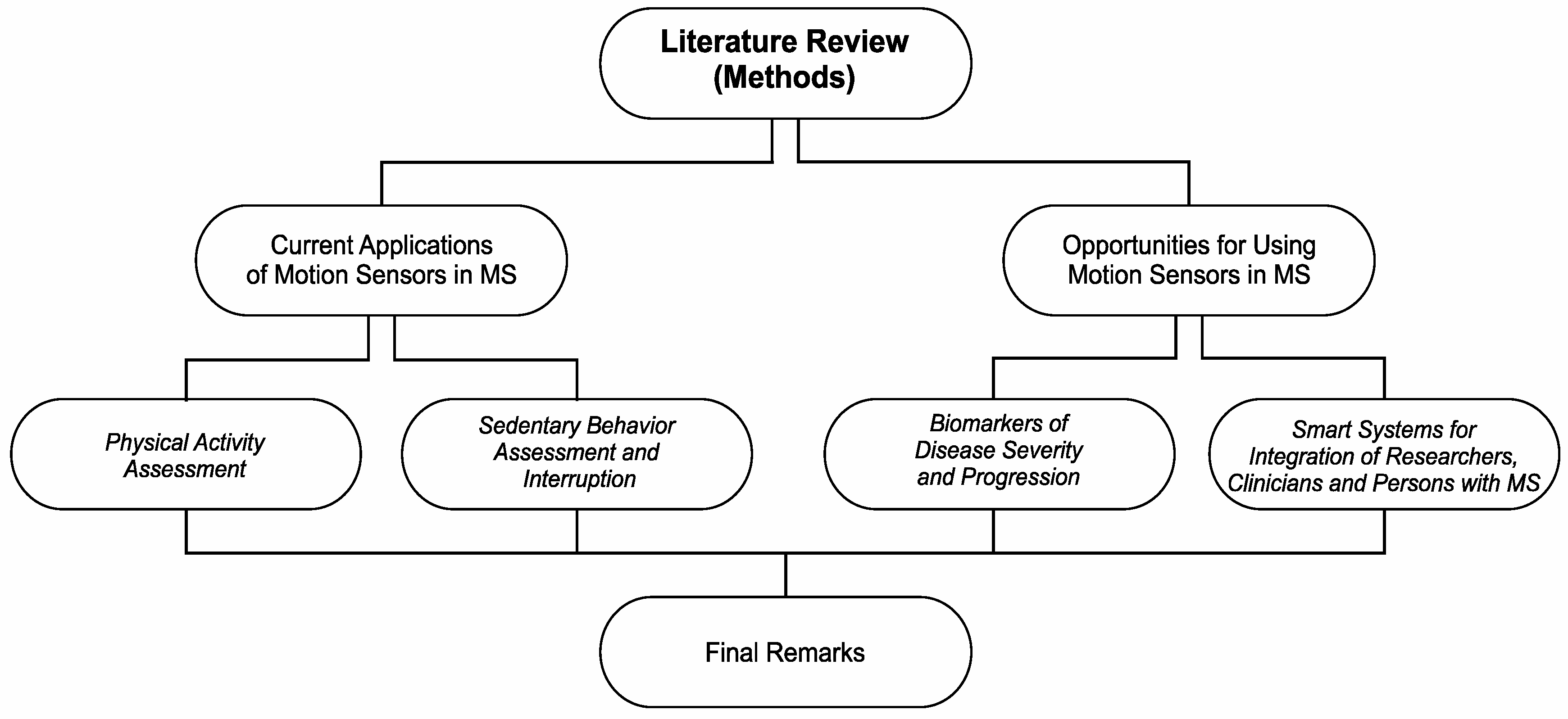Ijerph 19 11839 g001 Ijerph 19 11839 g001