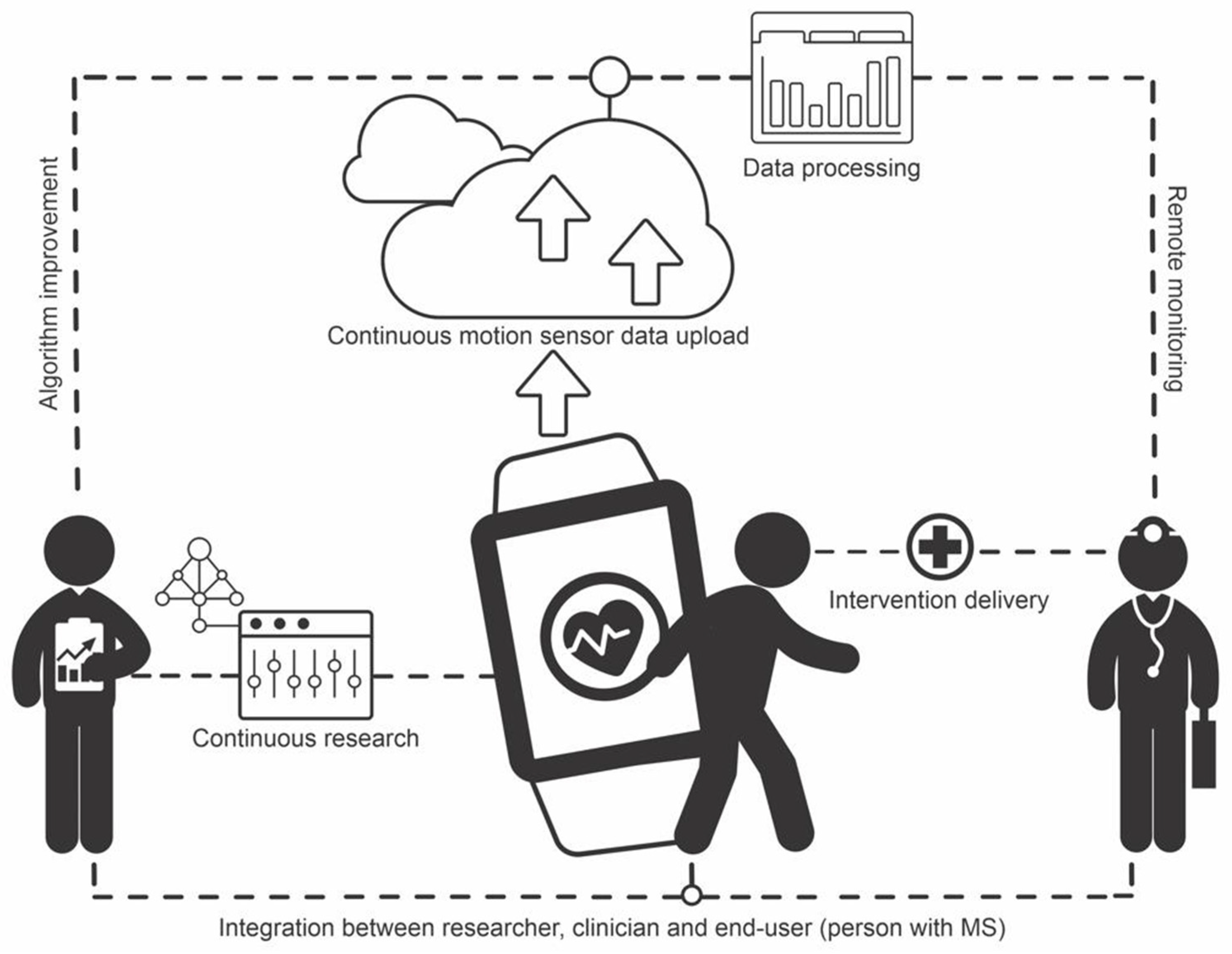 IJERPH Free FullText Pedometers and Accelerometers in Multiple
