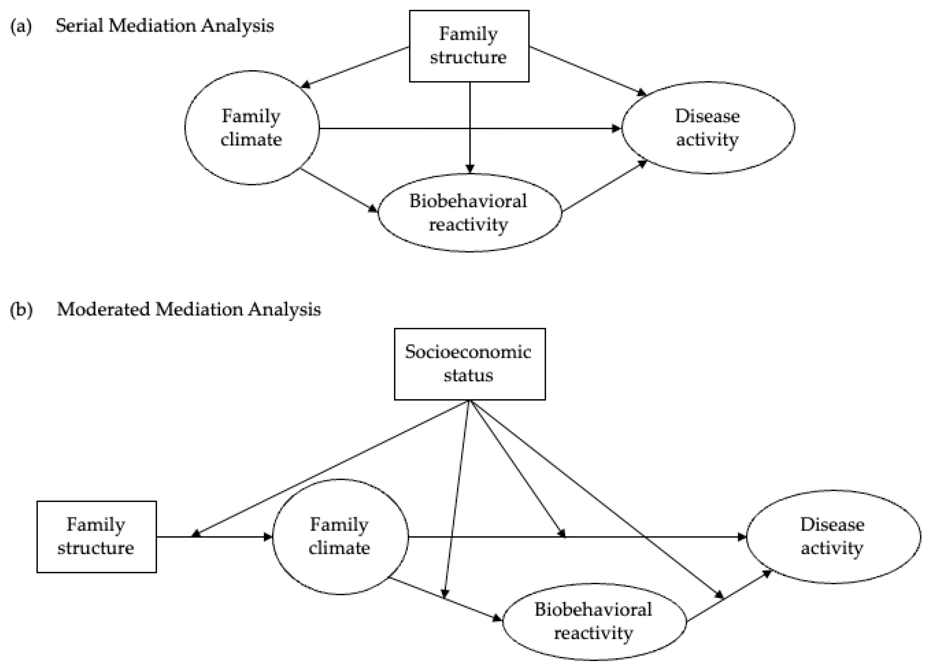Ijerph 19 11840 g001 550