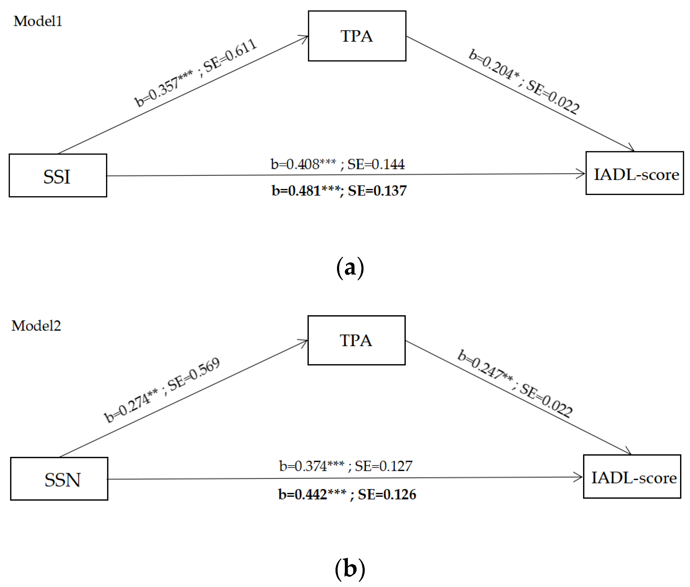Ijerph 19 11842 g003a Ijerph 19 11842 g003a