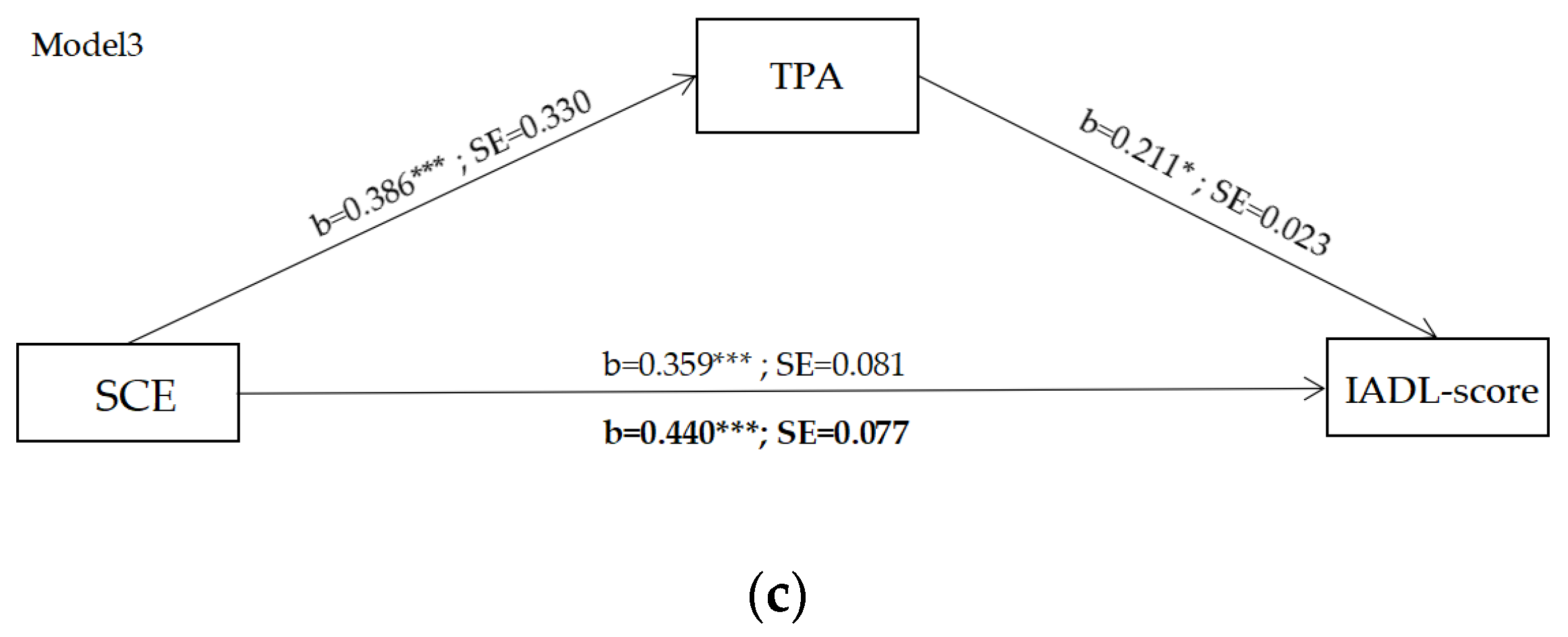Ijerph 19 11842 g003b Ijerph 19 11842 g003b