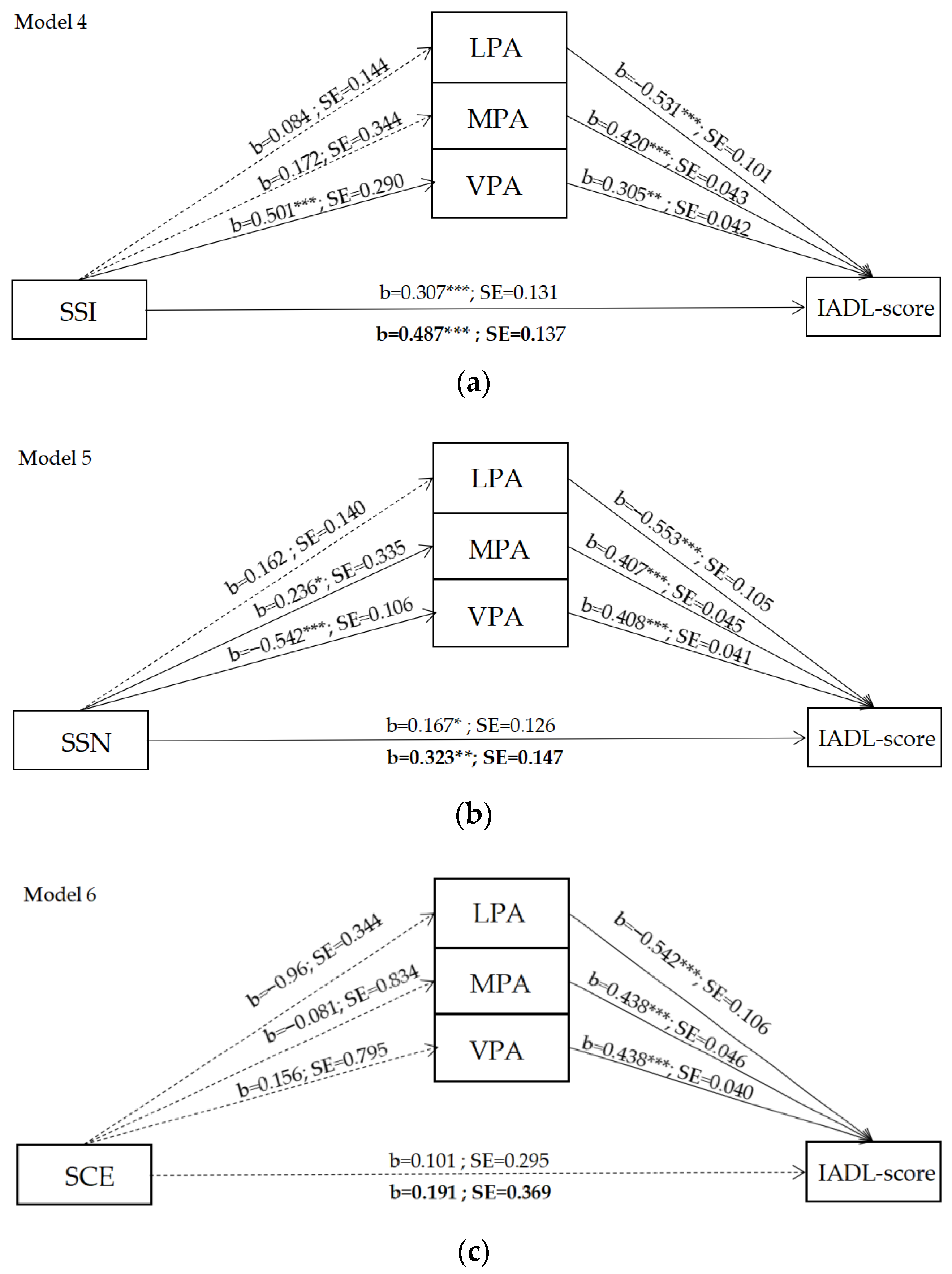 Ijerph 19 11842 g004 Ijerph 19 11842 g004