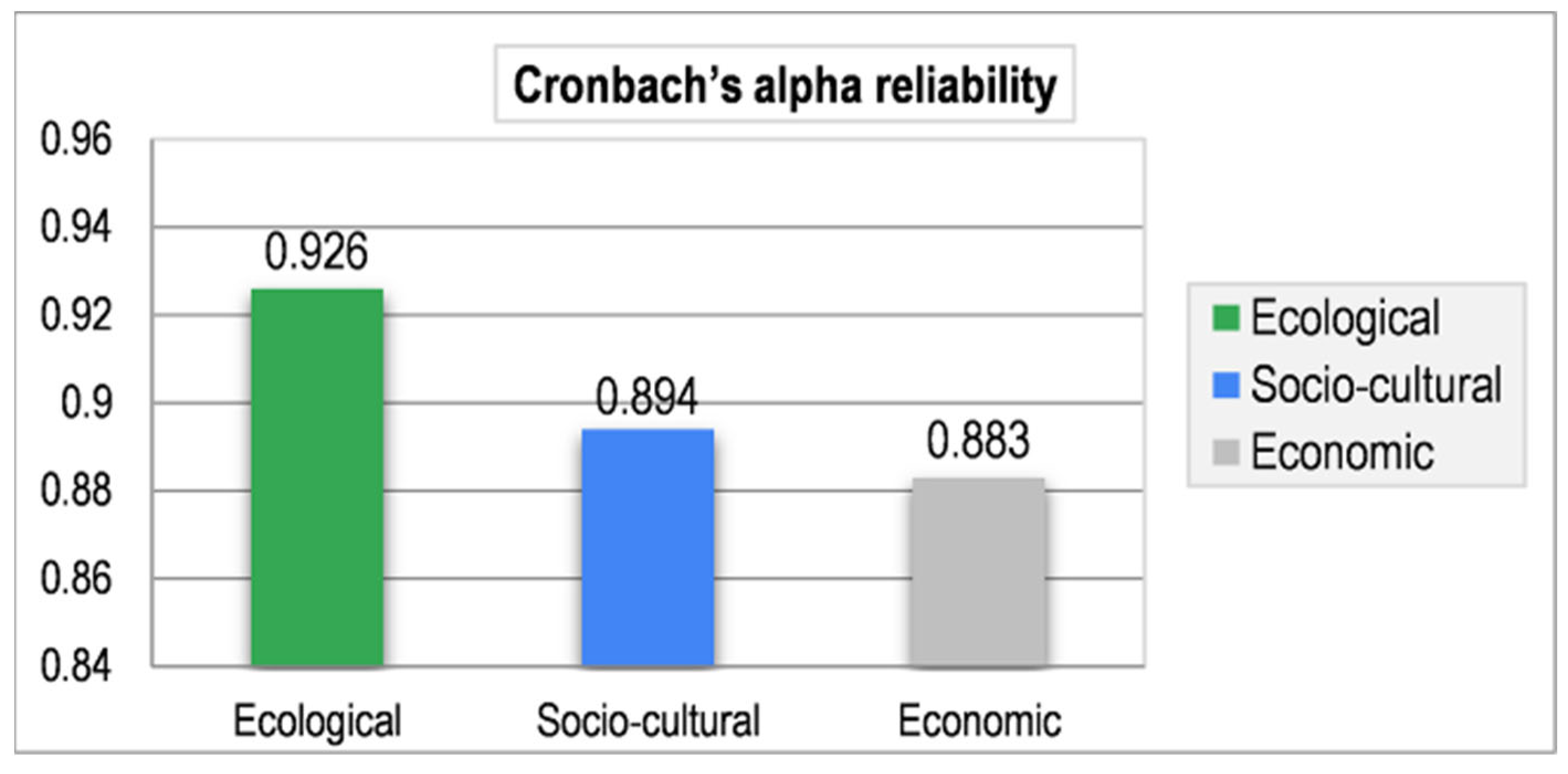 Ijerph 19 11844 g004