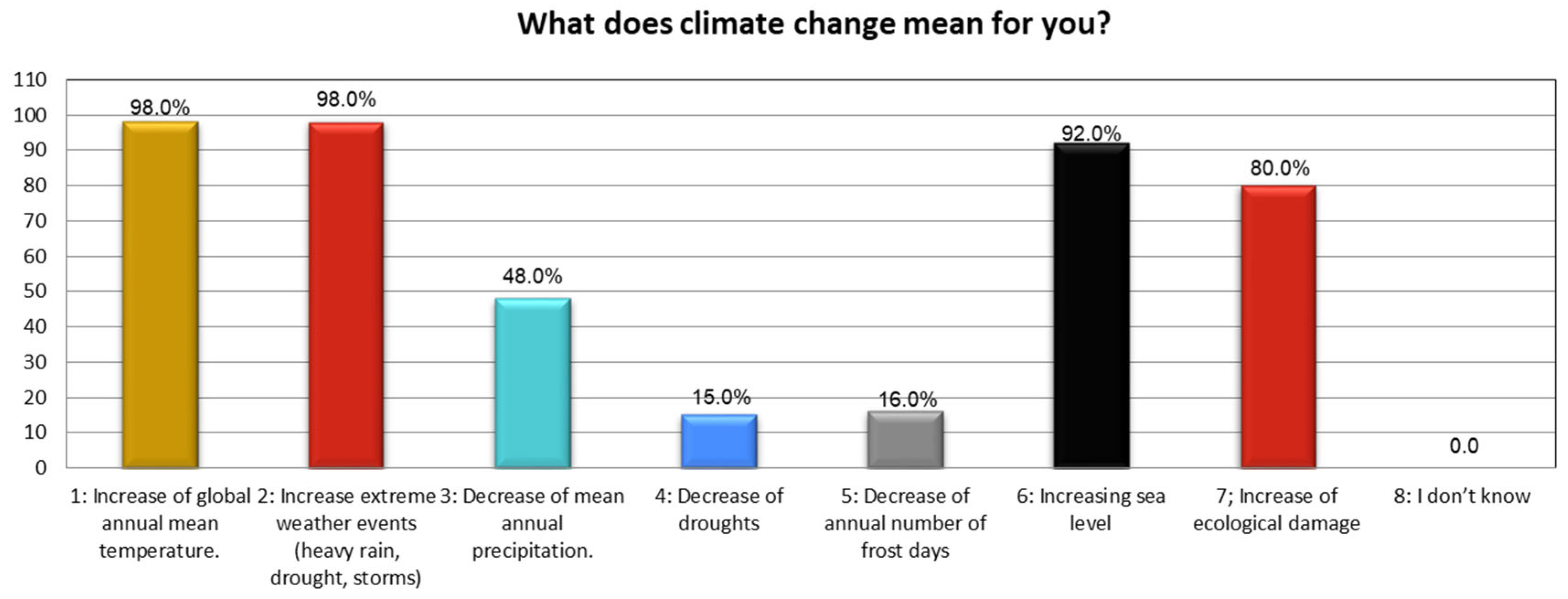 Ijerph 19 11844 g005