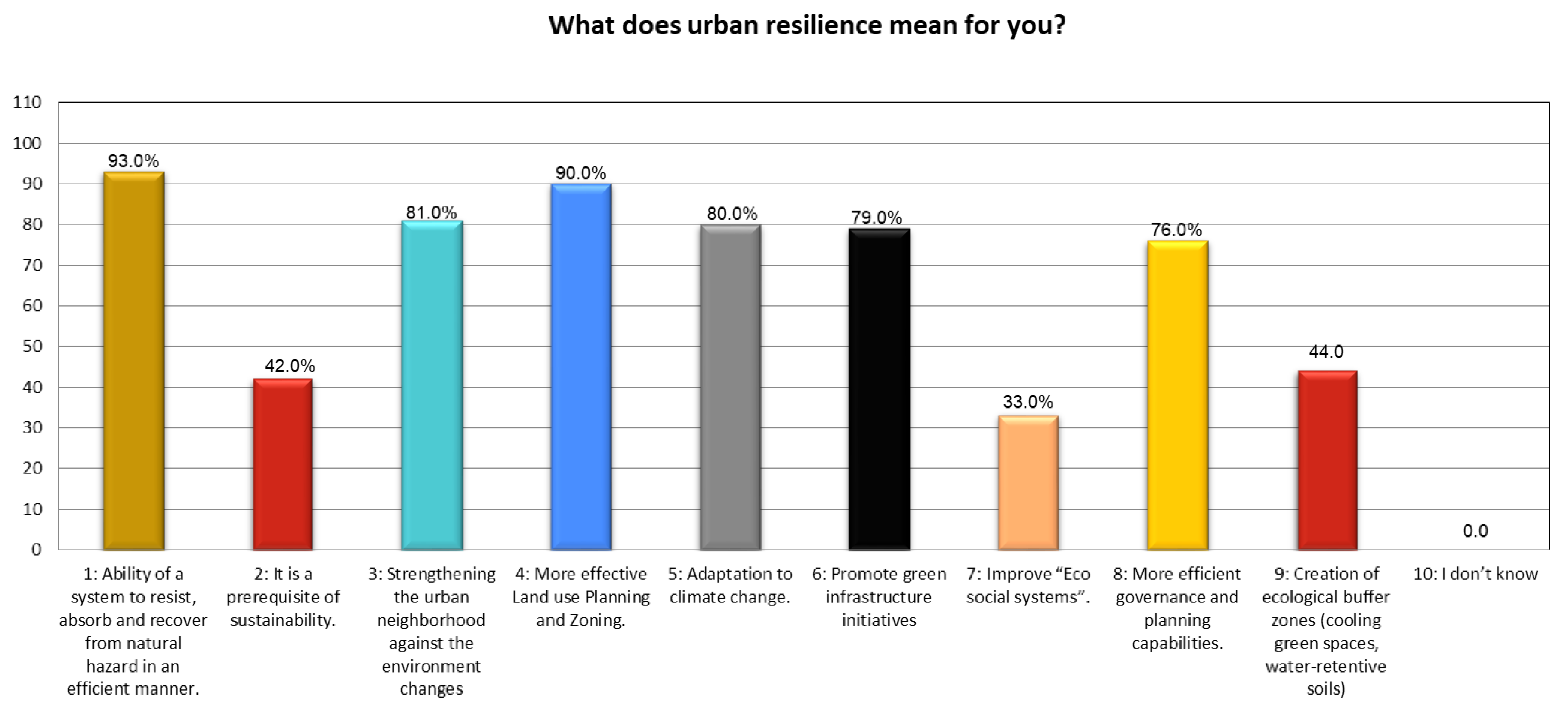 Ijerph 19 11844 g007