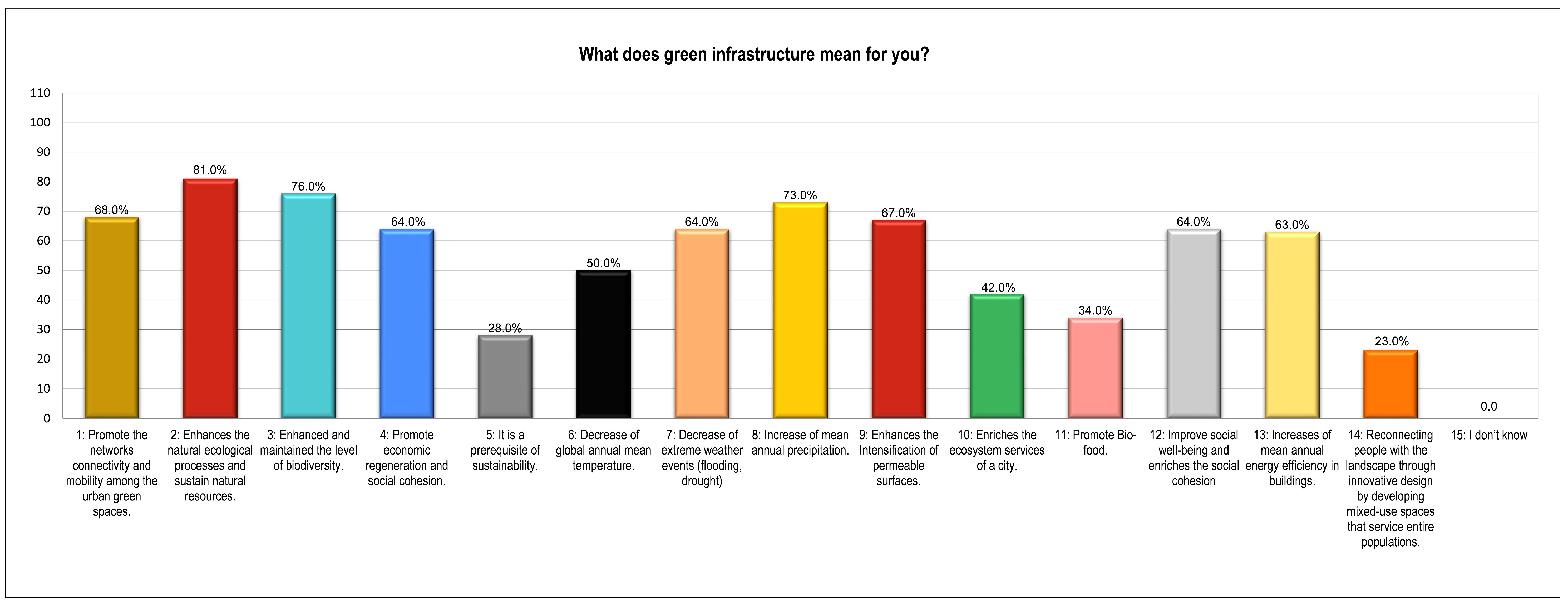 Ijerph 19 11844 g008