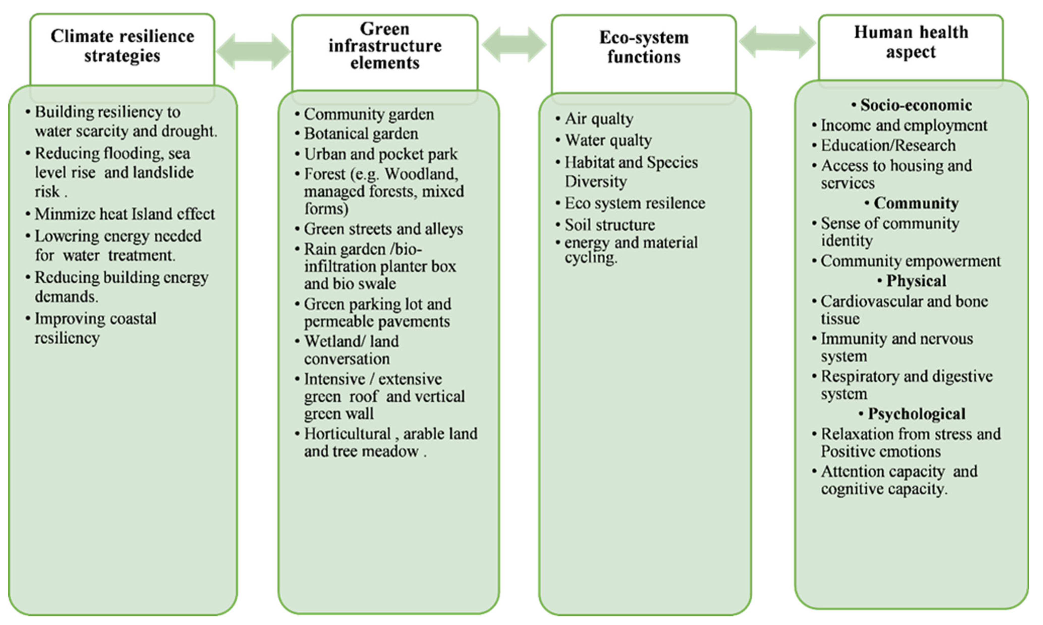 Ijerph 19 11844 g0a2