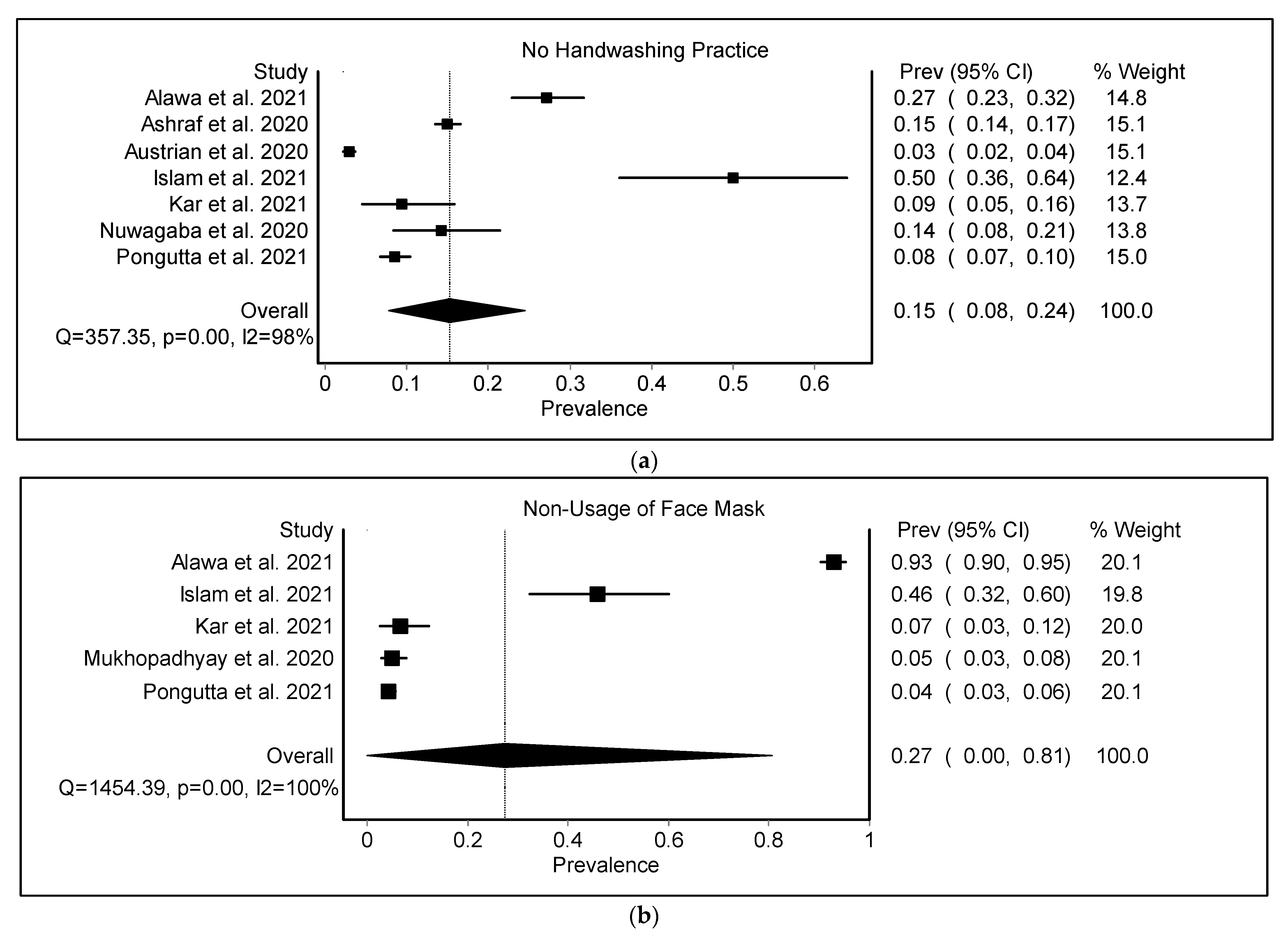 Ijerph 19 11845 g003