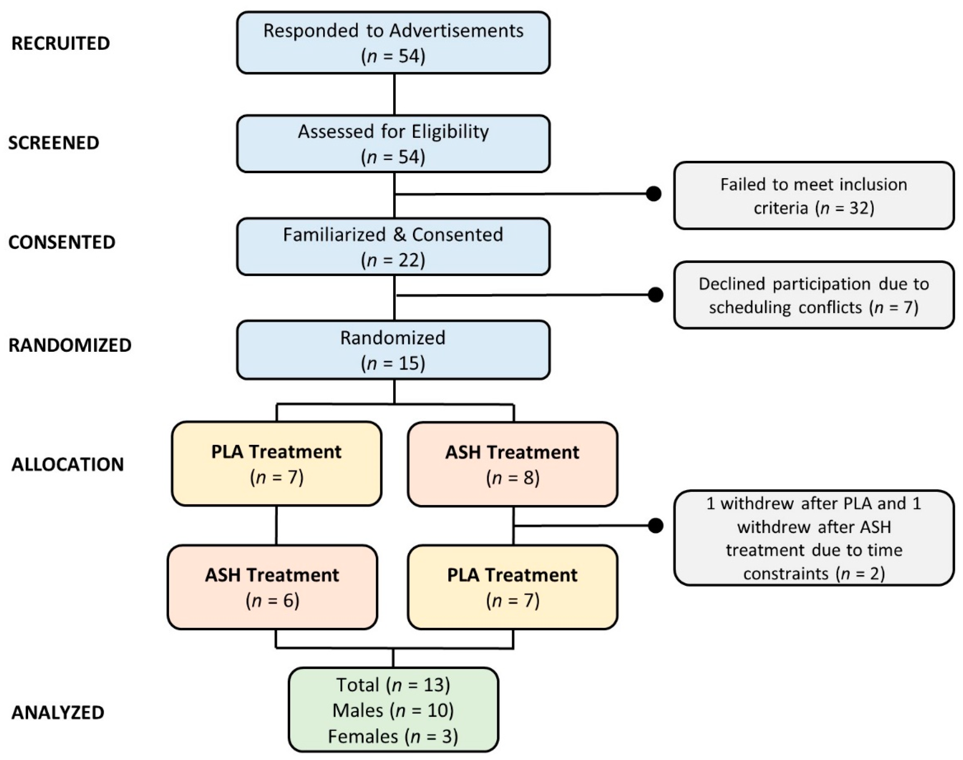 Ijerph 19 11852 g001 Ijerph 19 11852 g001