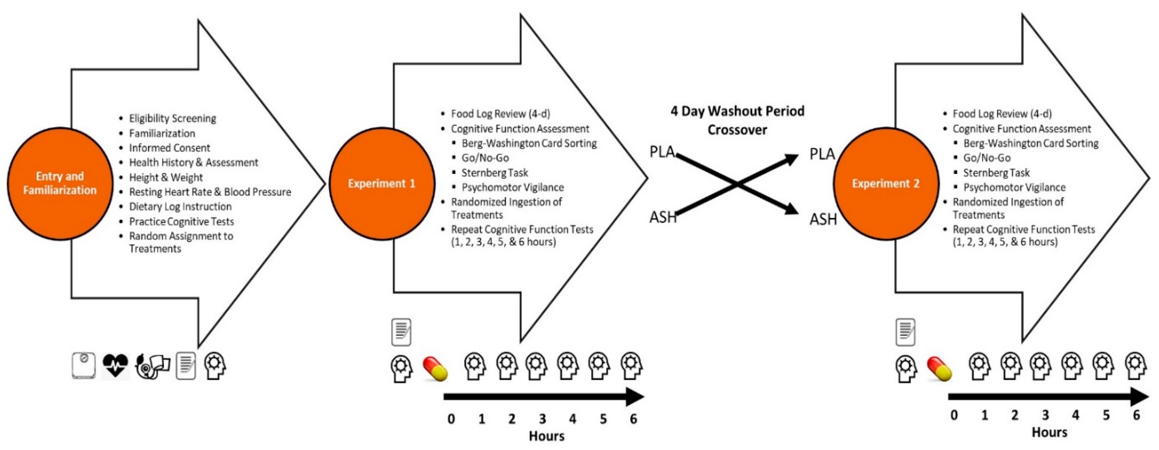 Ijerph 19 11852 g002 Ijerph 19 11852 g002