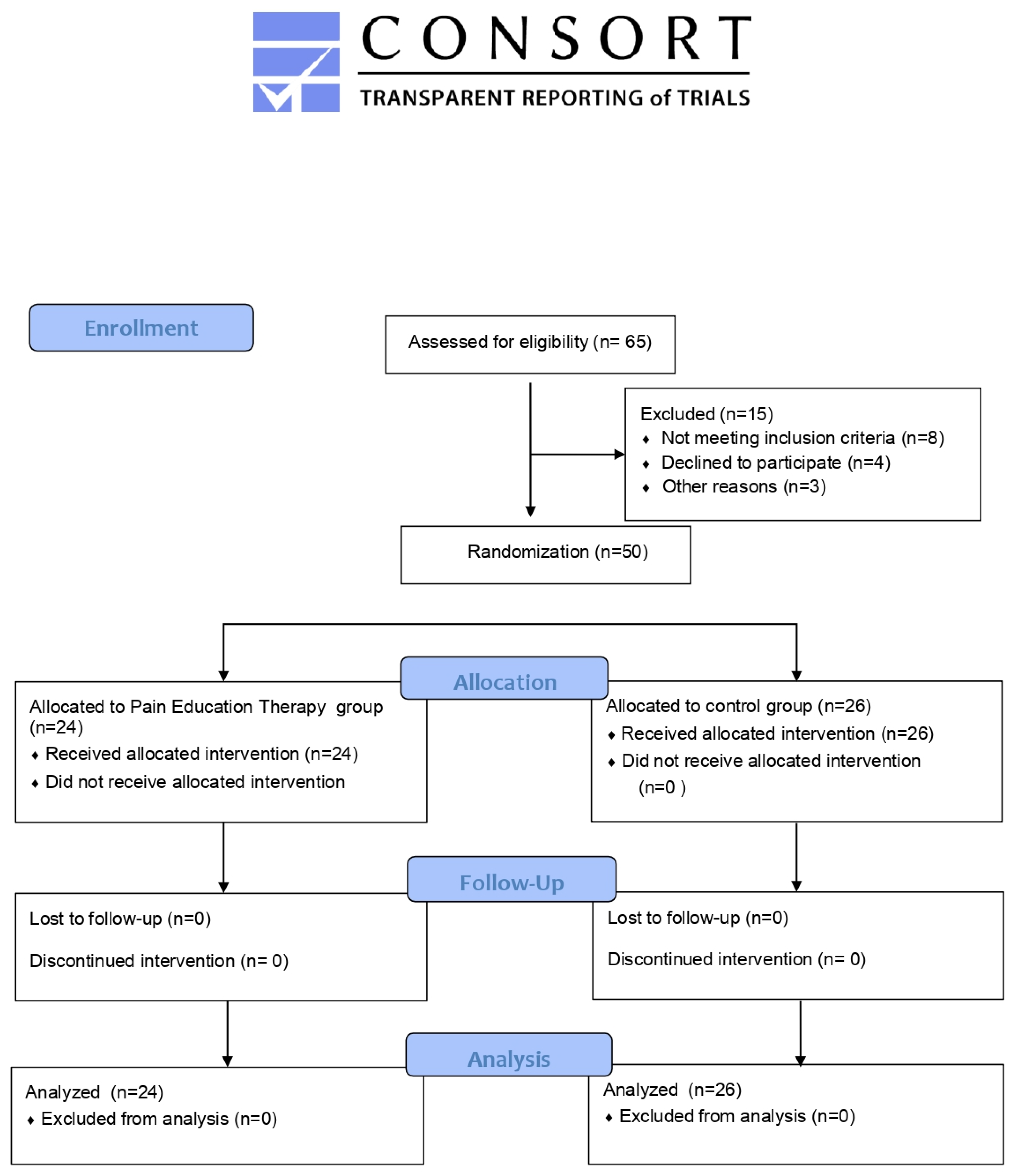 Ijerph 19 11855 g001