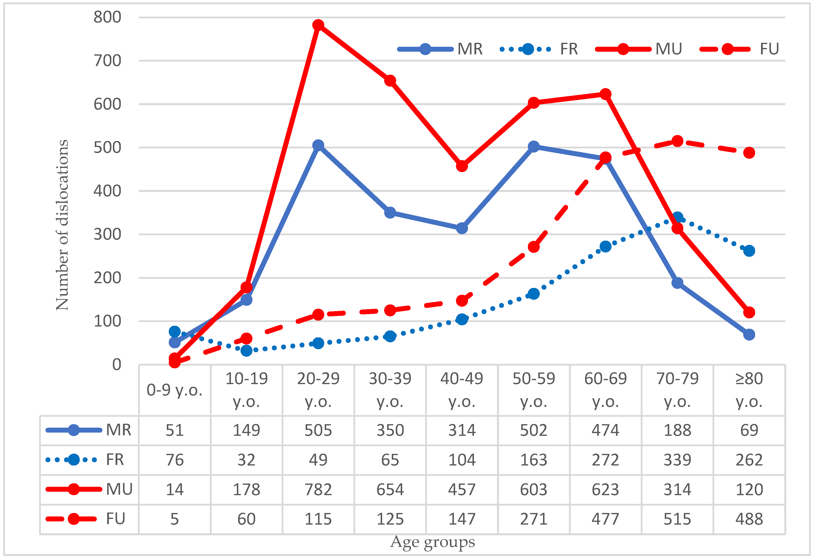 Ijerph 19 11857 g002 Ijerph 19 11857 g002