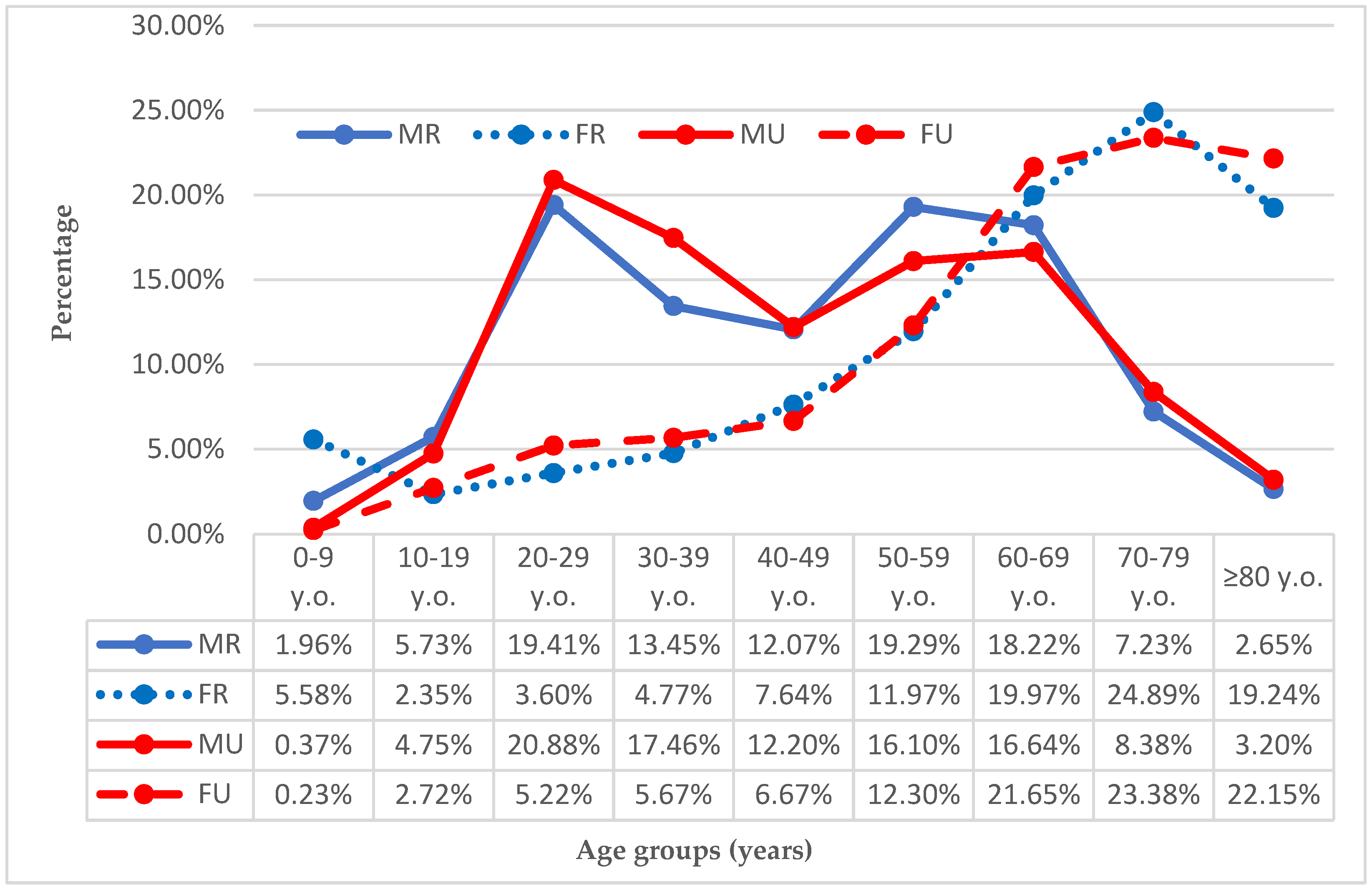 Ijerph 19 11857 g003 Ijerph 19 11857 g003