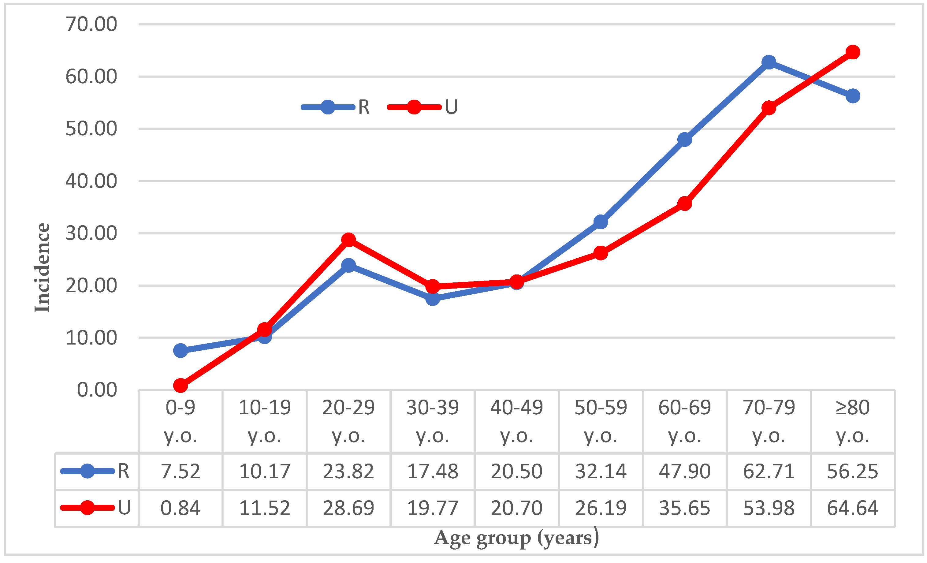 Ijerph 19 11857 g004 Ijerph 19 11857 g004