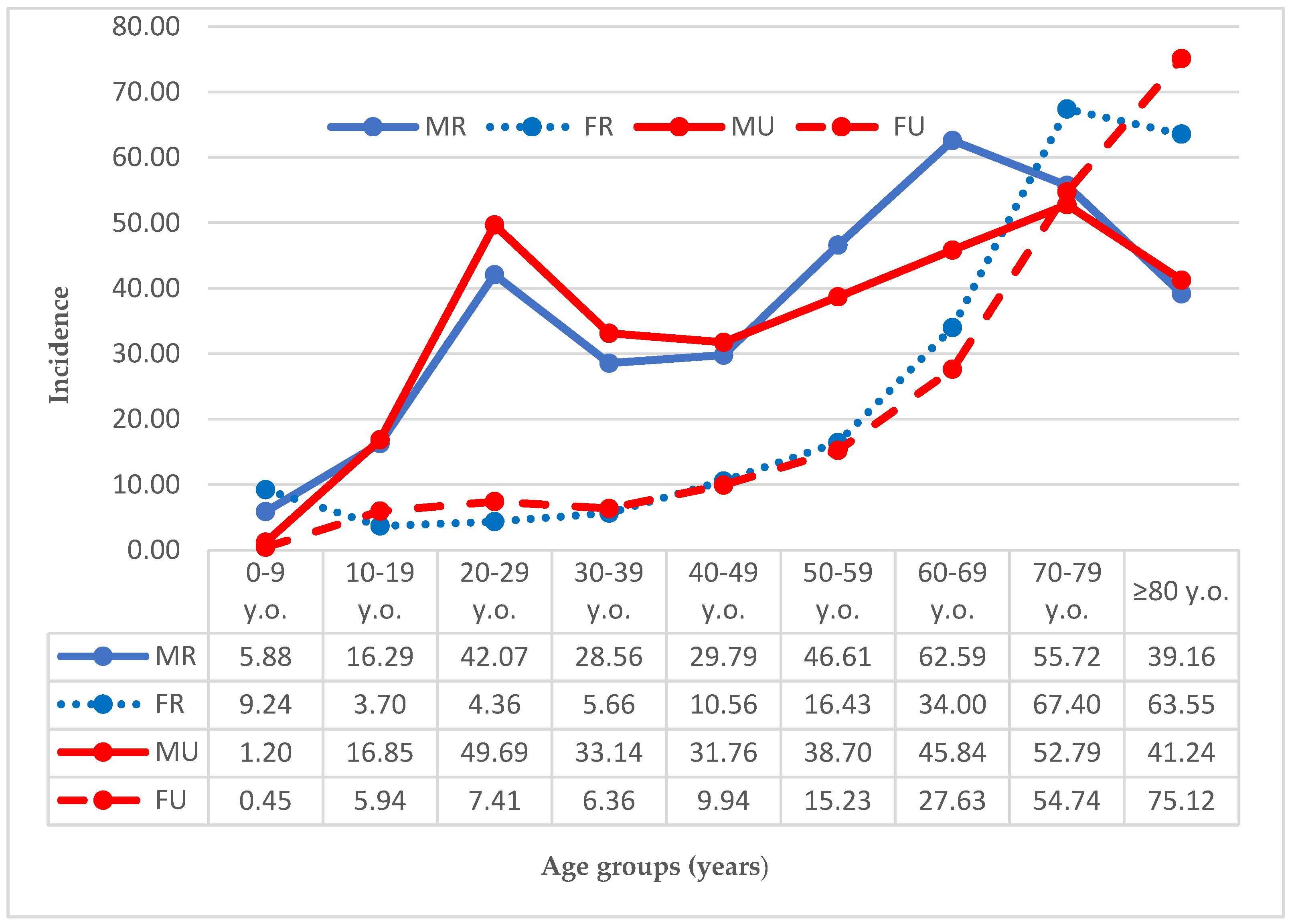 Ijerph 19 11857 g005 Ijerph 19 11857 g005