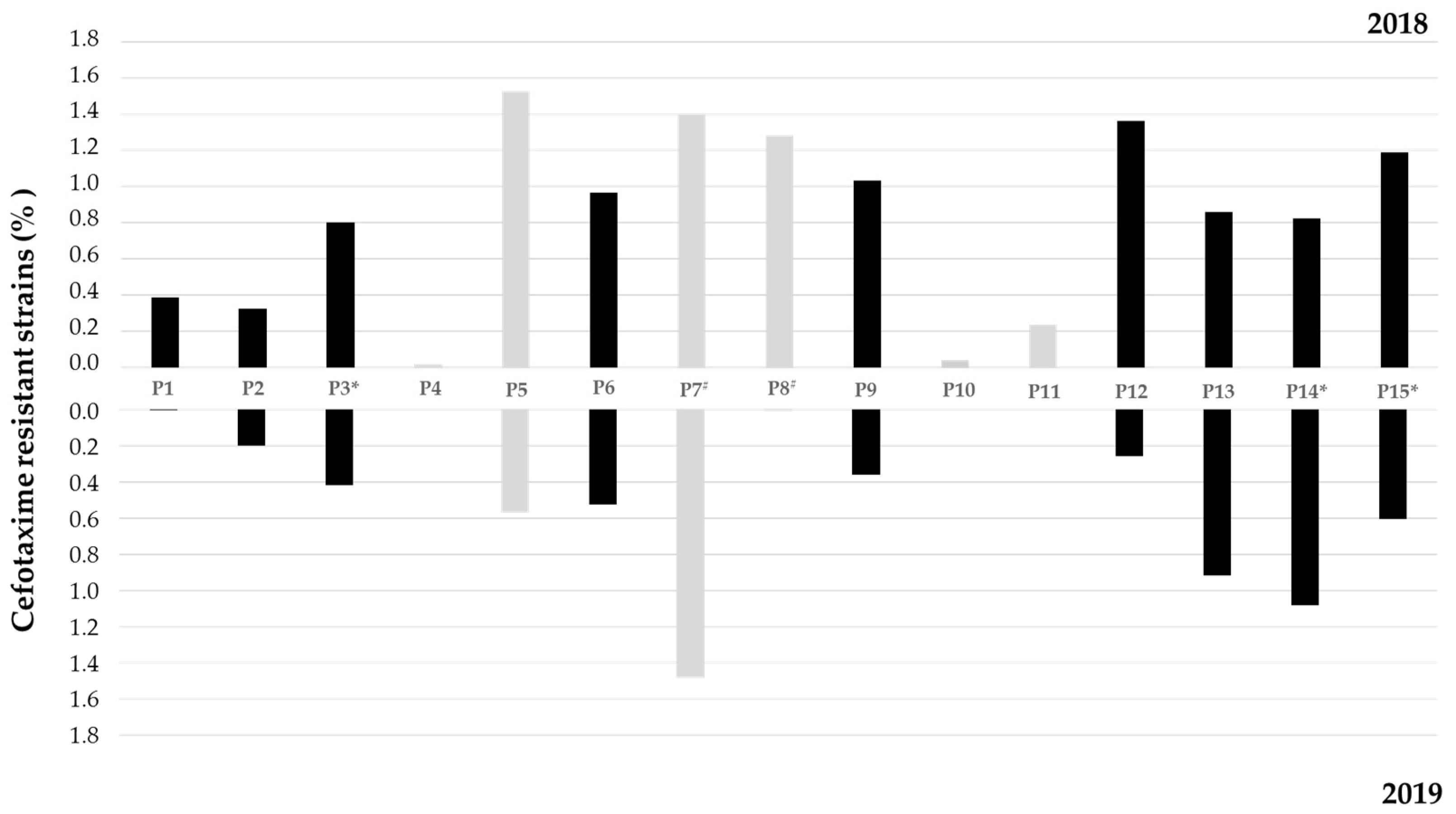 Ijerph 19 11858 g002 Ijerph 19 11858 g002