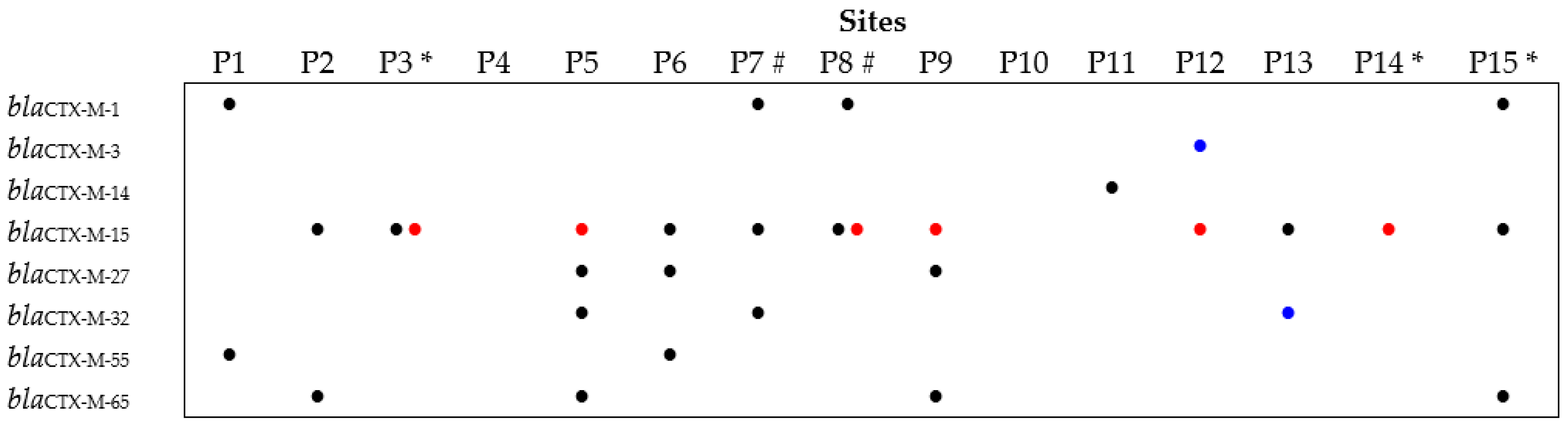 Ijerph 19 11858 g003 Ijerph 19 11858 g003