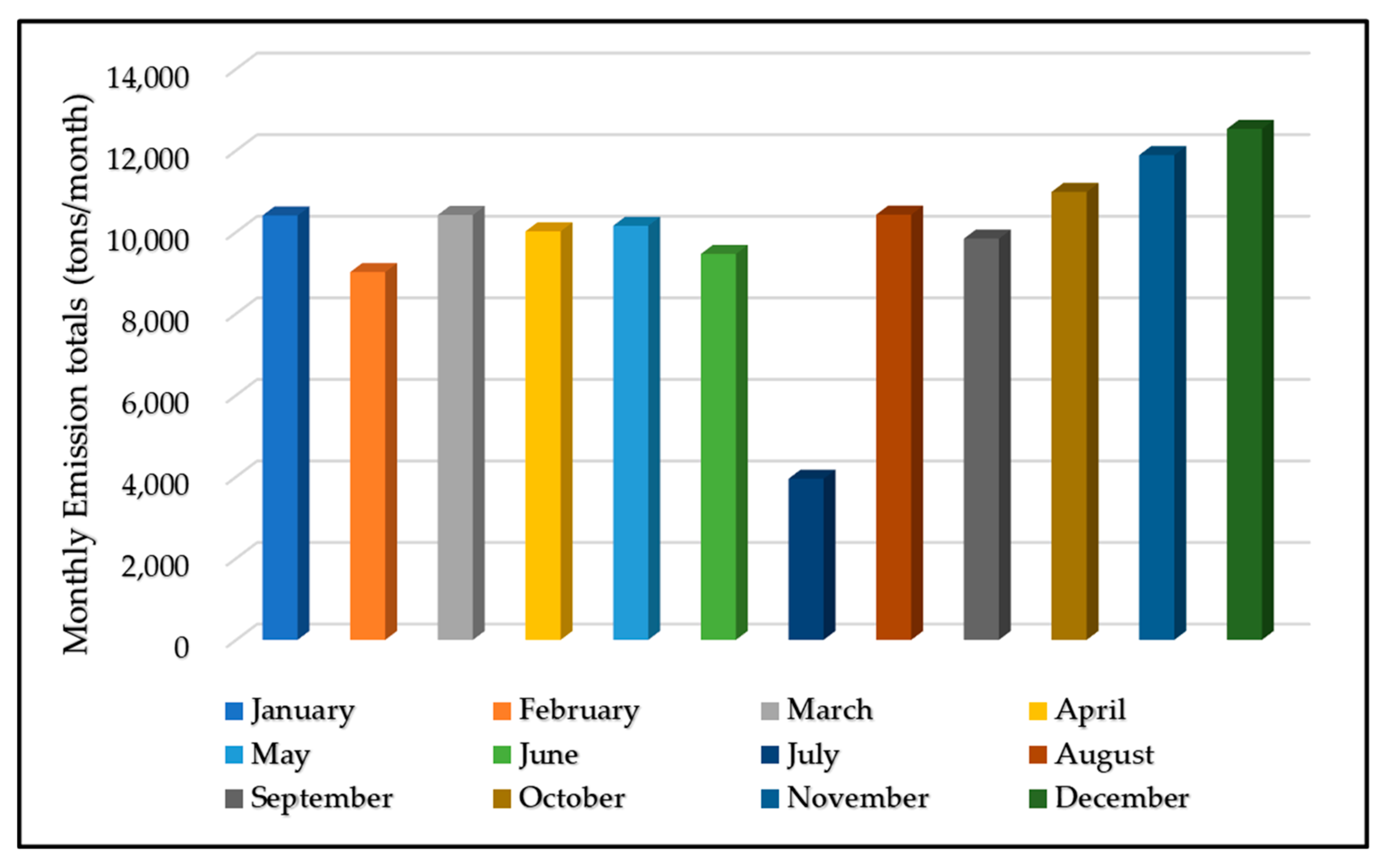 Ijerph 19 11868 g004
