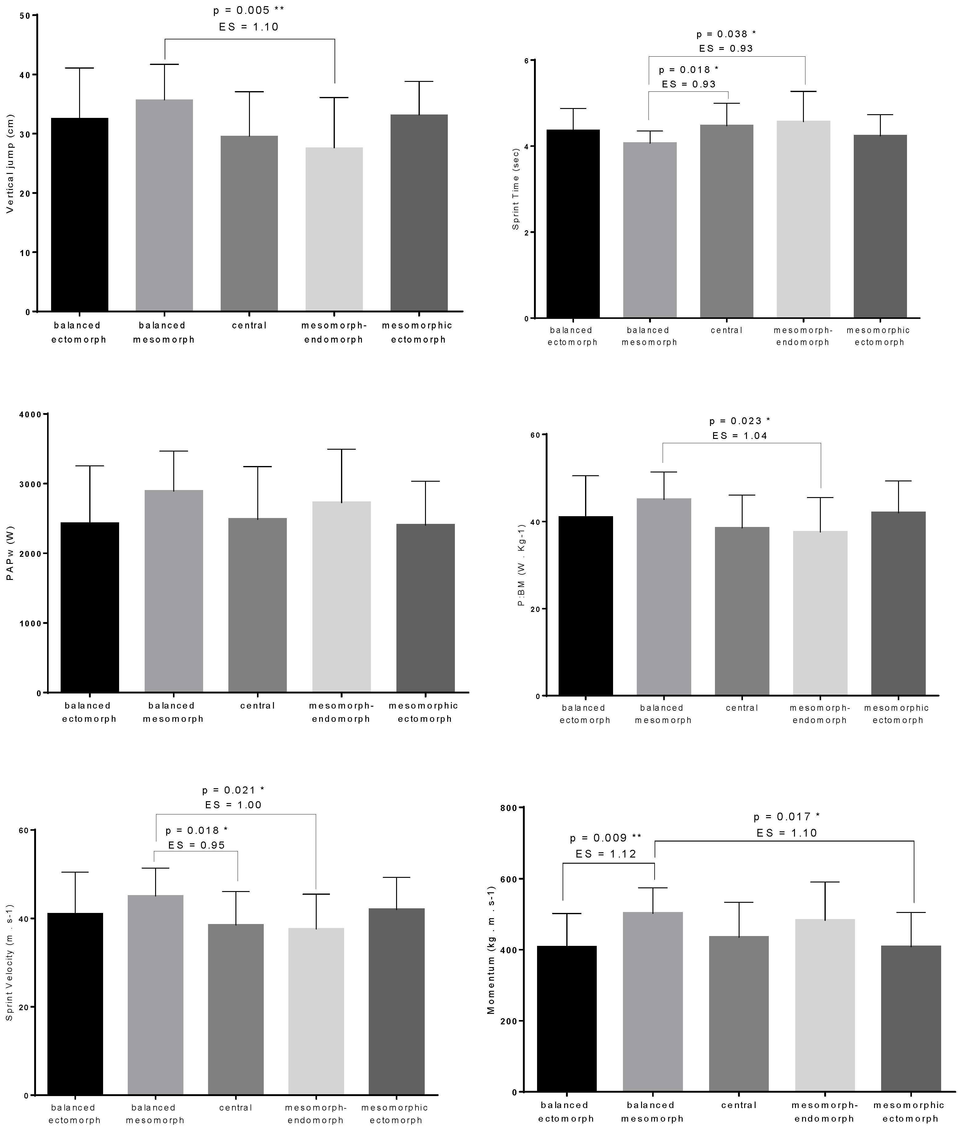 Ijerph 19 11873 g002 Ijerph 19 11873 g002
