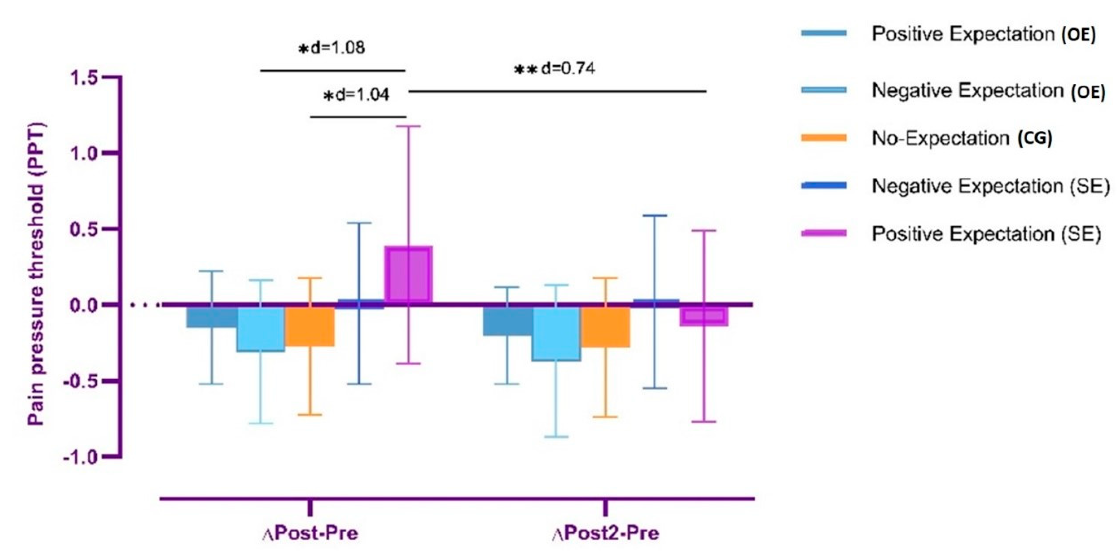 Ijerph 19 11878 g003