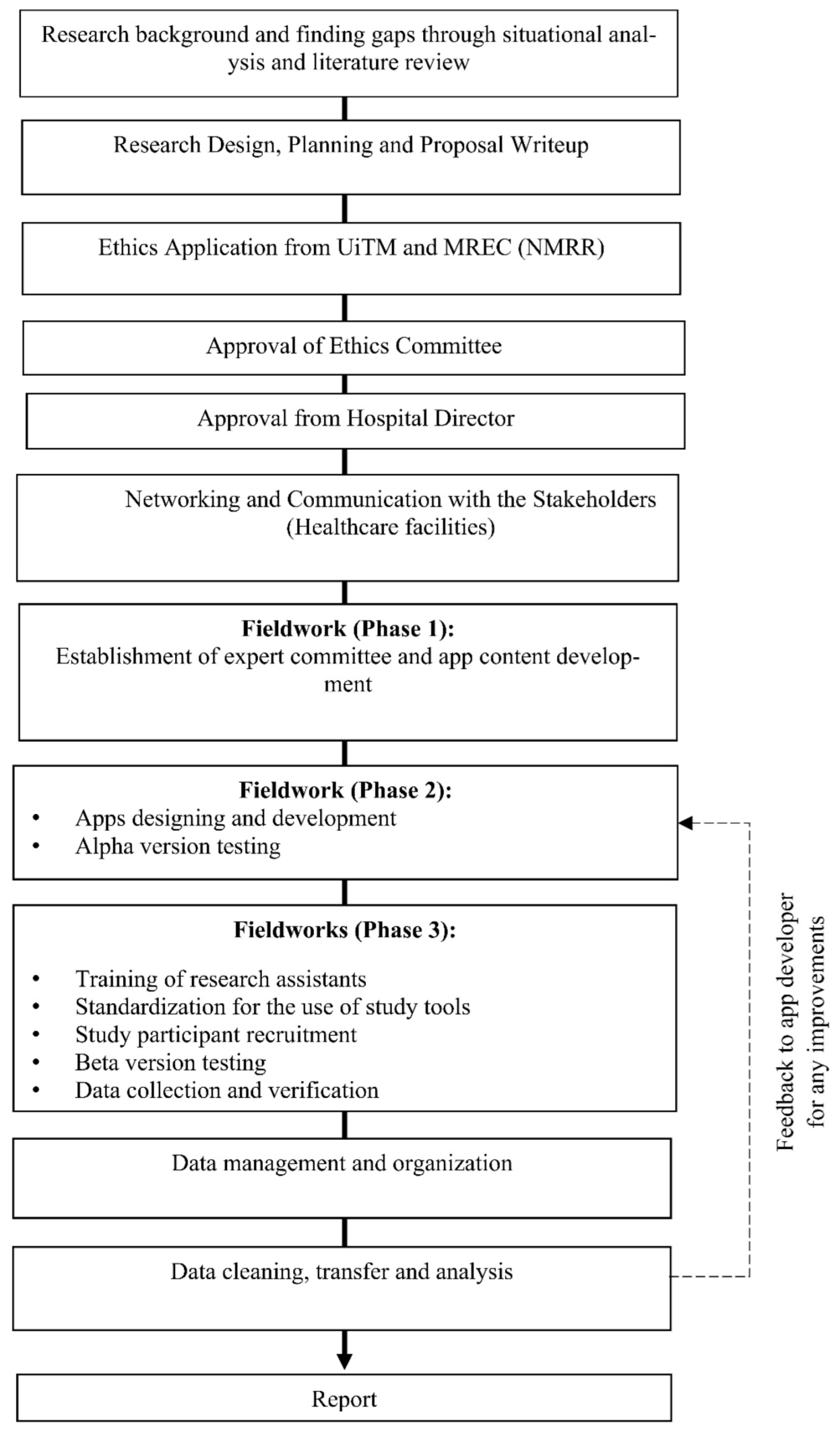 Ijerph 19 11880 g001