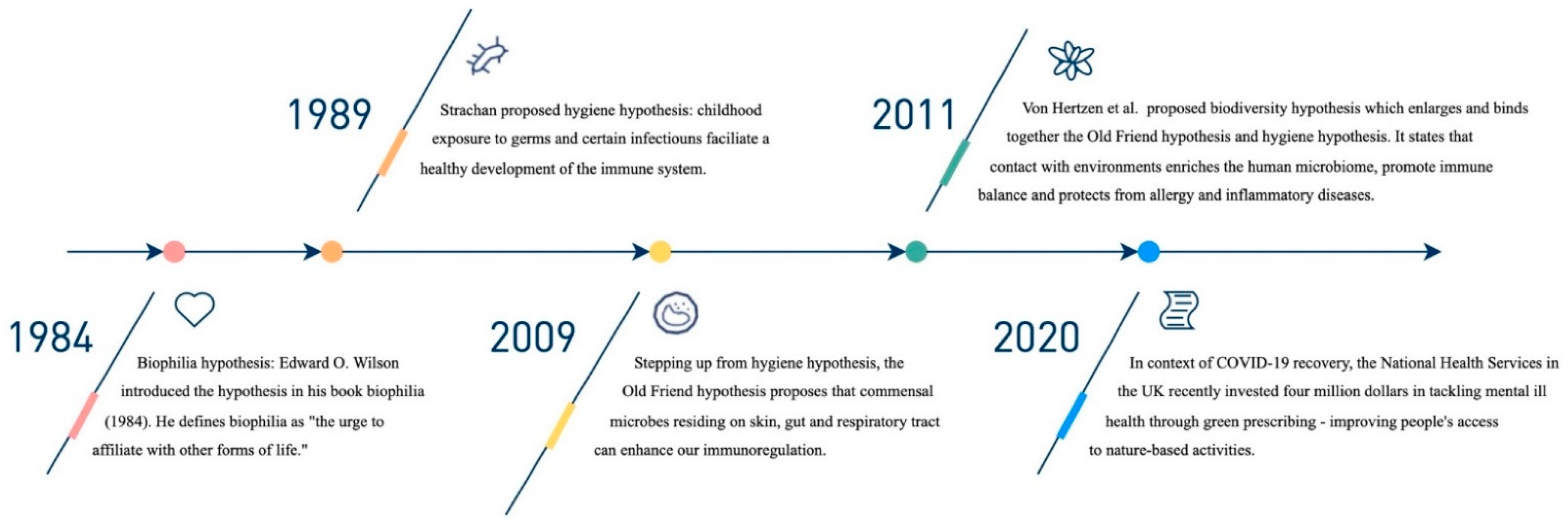 Ijerph 19 11882 g001 Ijerph 19 11882 g001