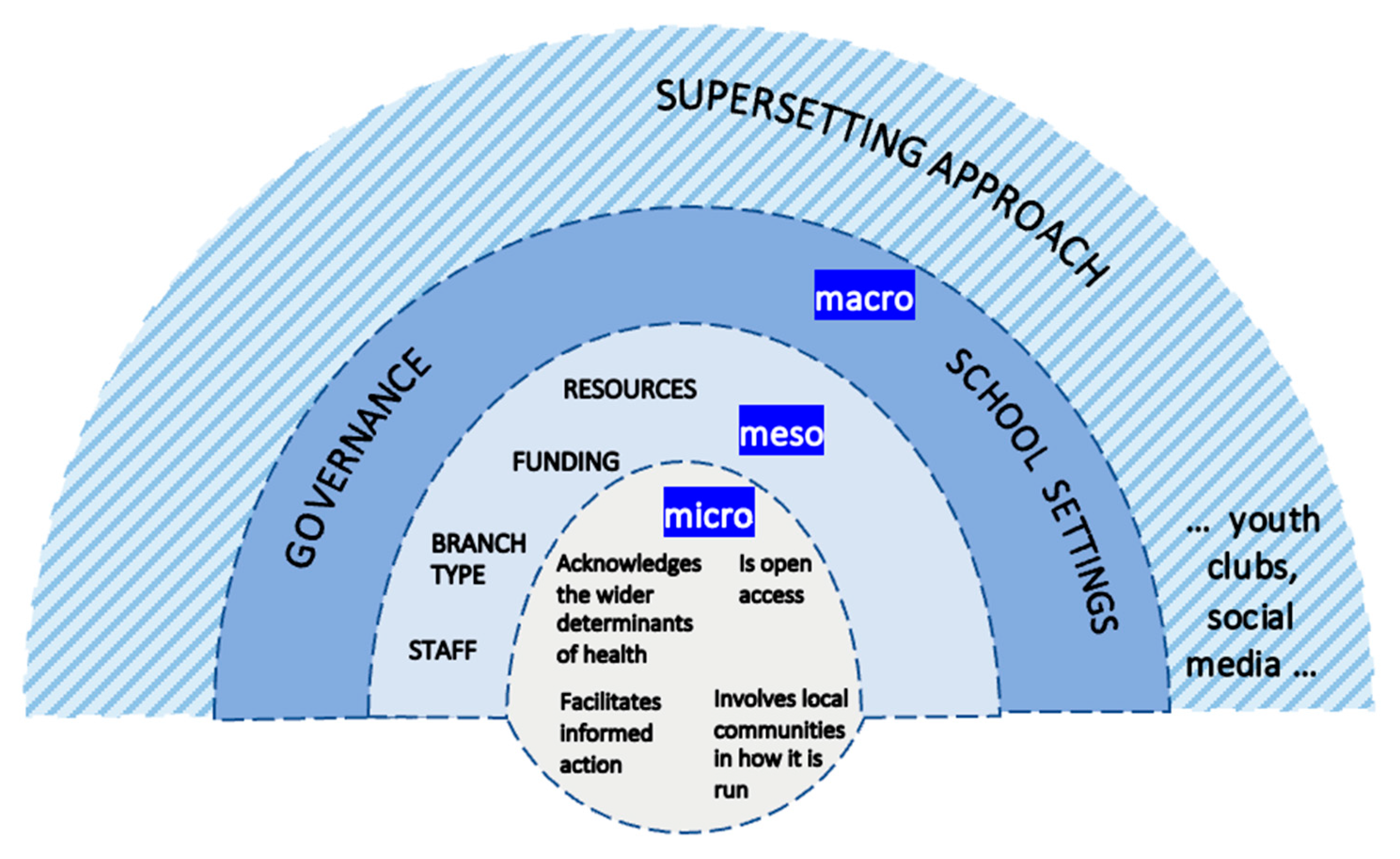 Ijerph 19 11896 g001