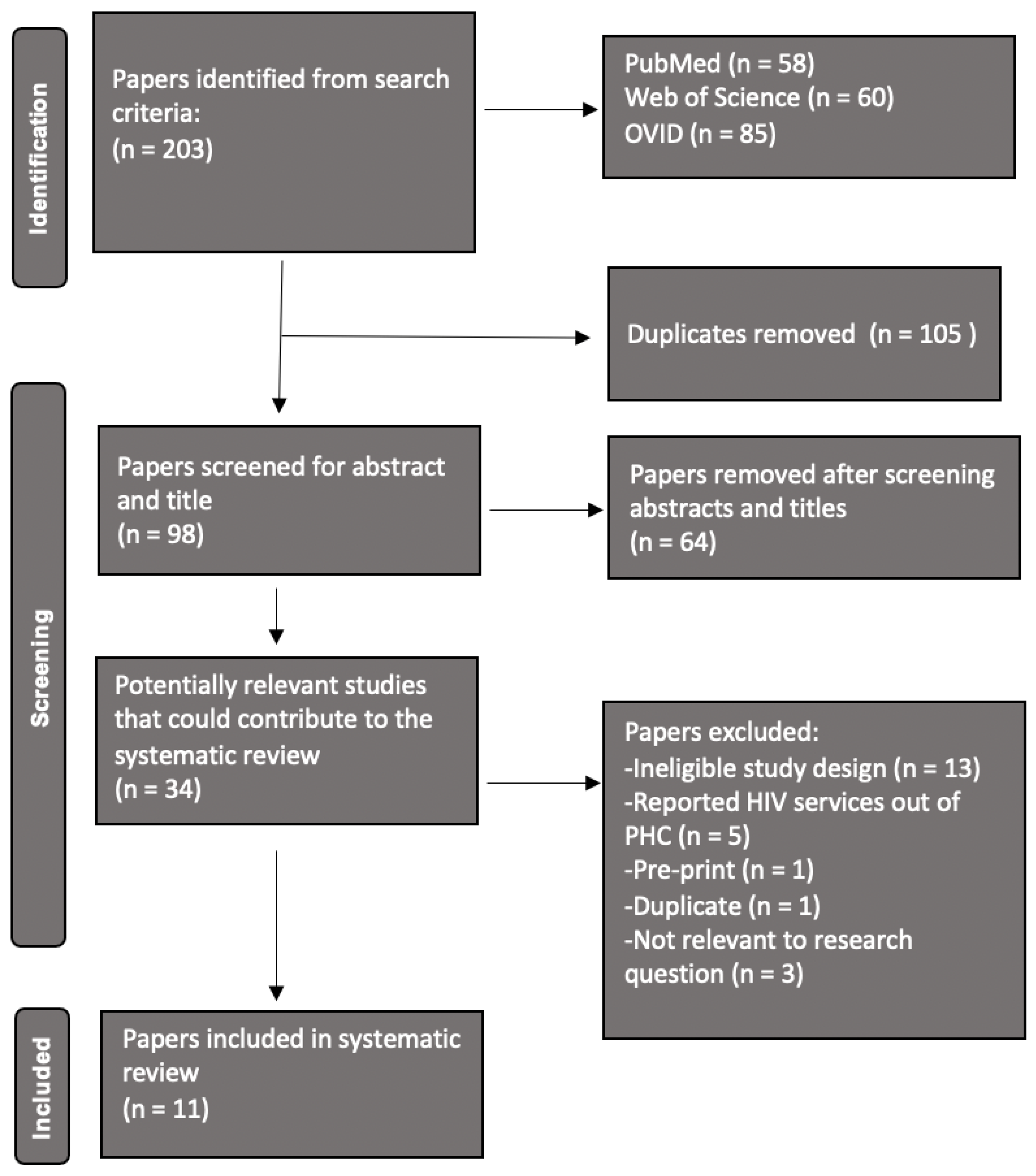 Ijerph 19 11899 g0a1