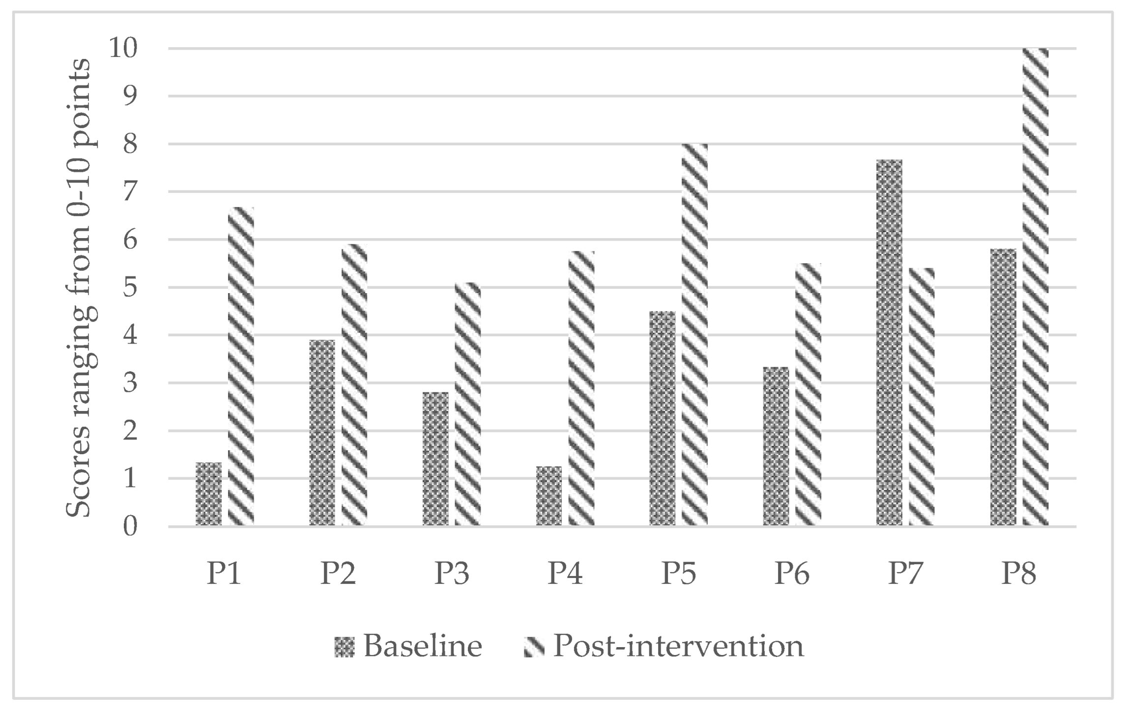 Ijerph 19 11908 g001 550
